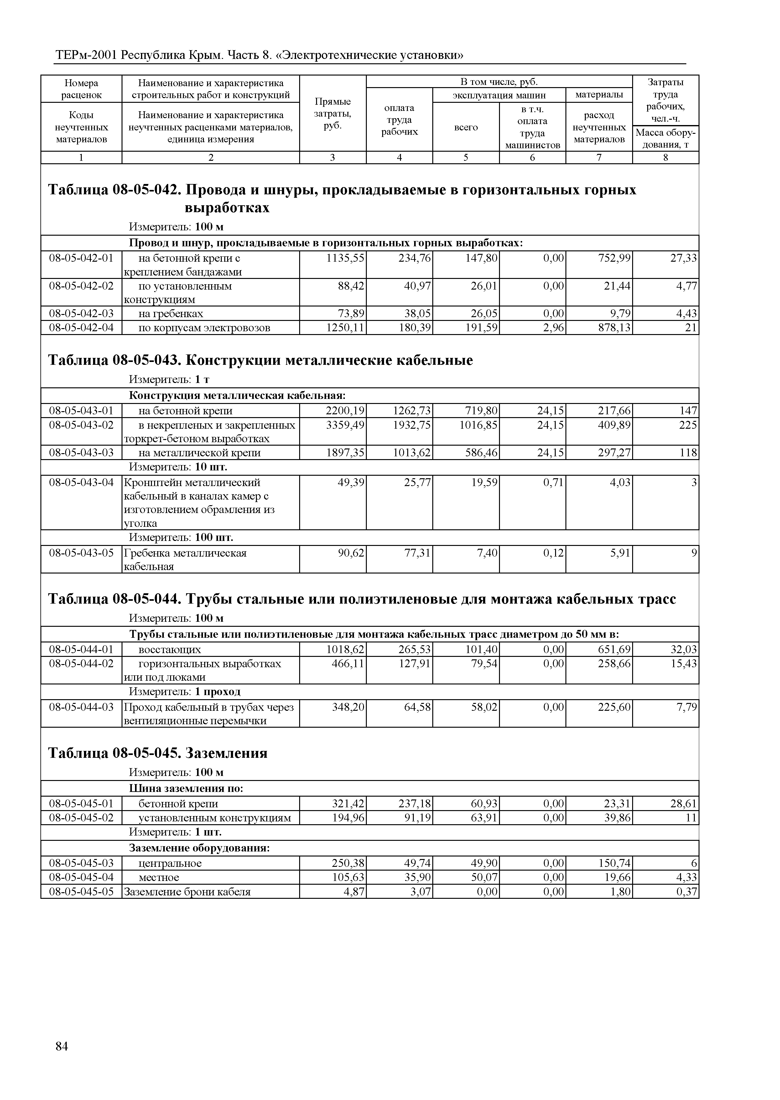 ТЕРм 2001 Республика Крым