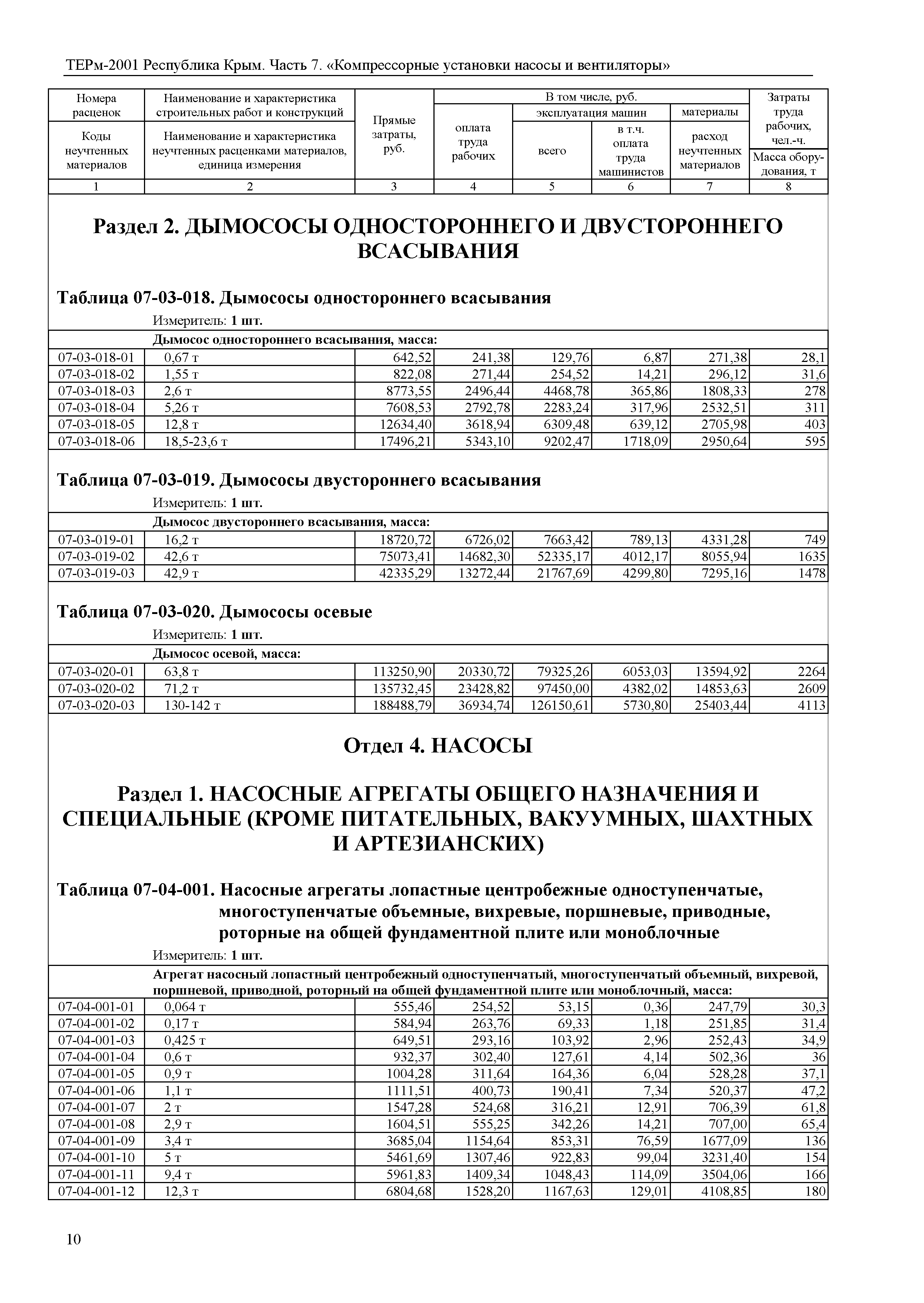 ТЕРм 2001 Республика Крым