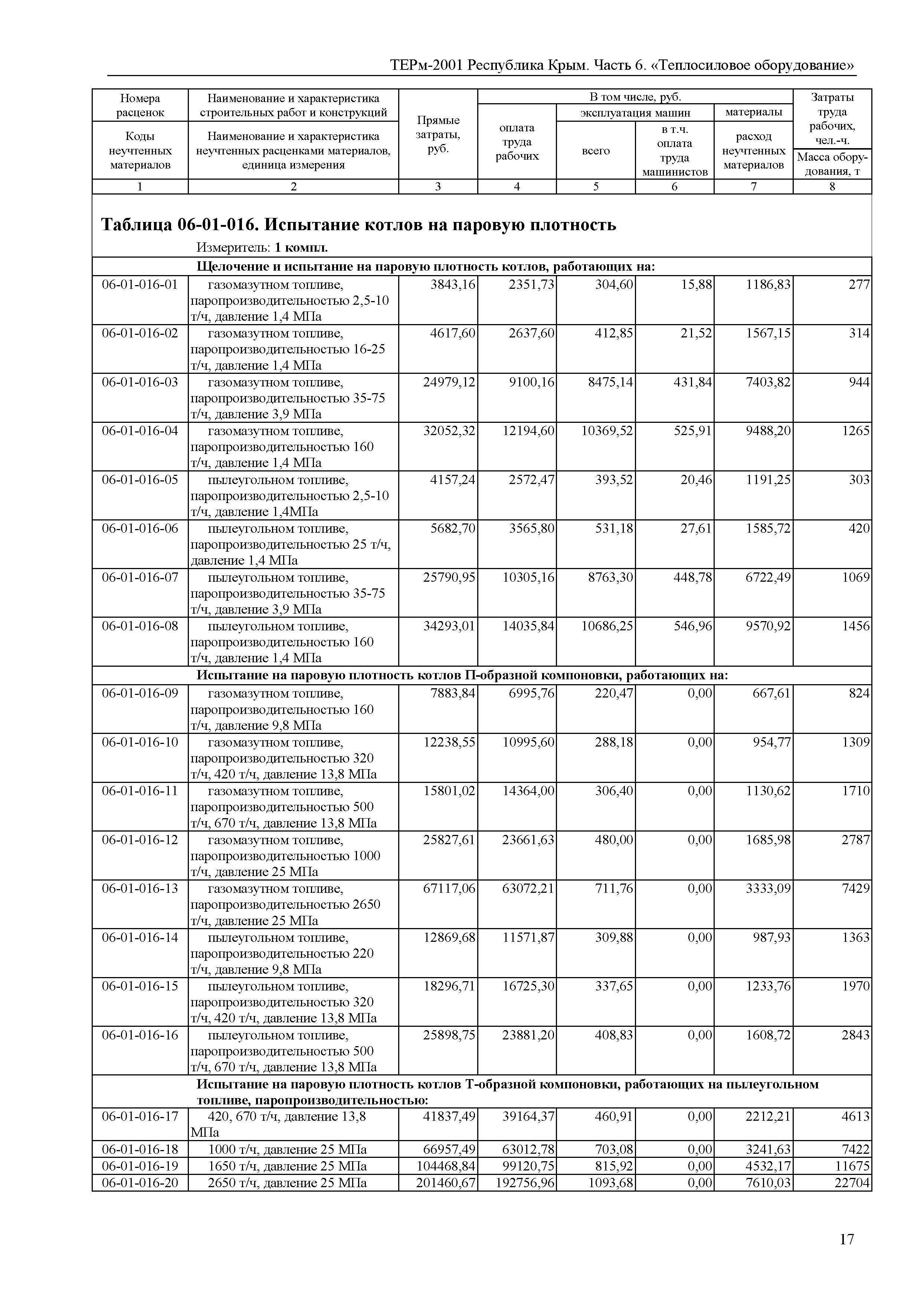 ТЕРм 2001 Республика Крым