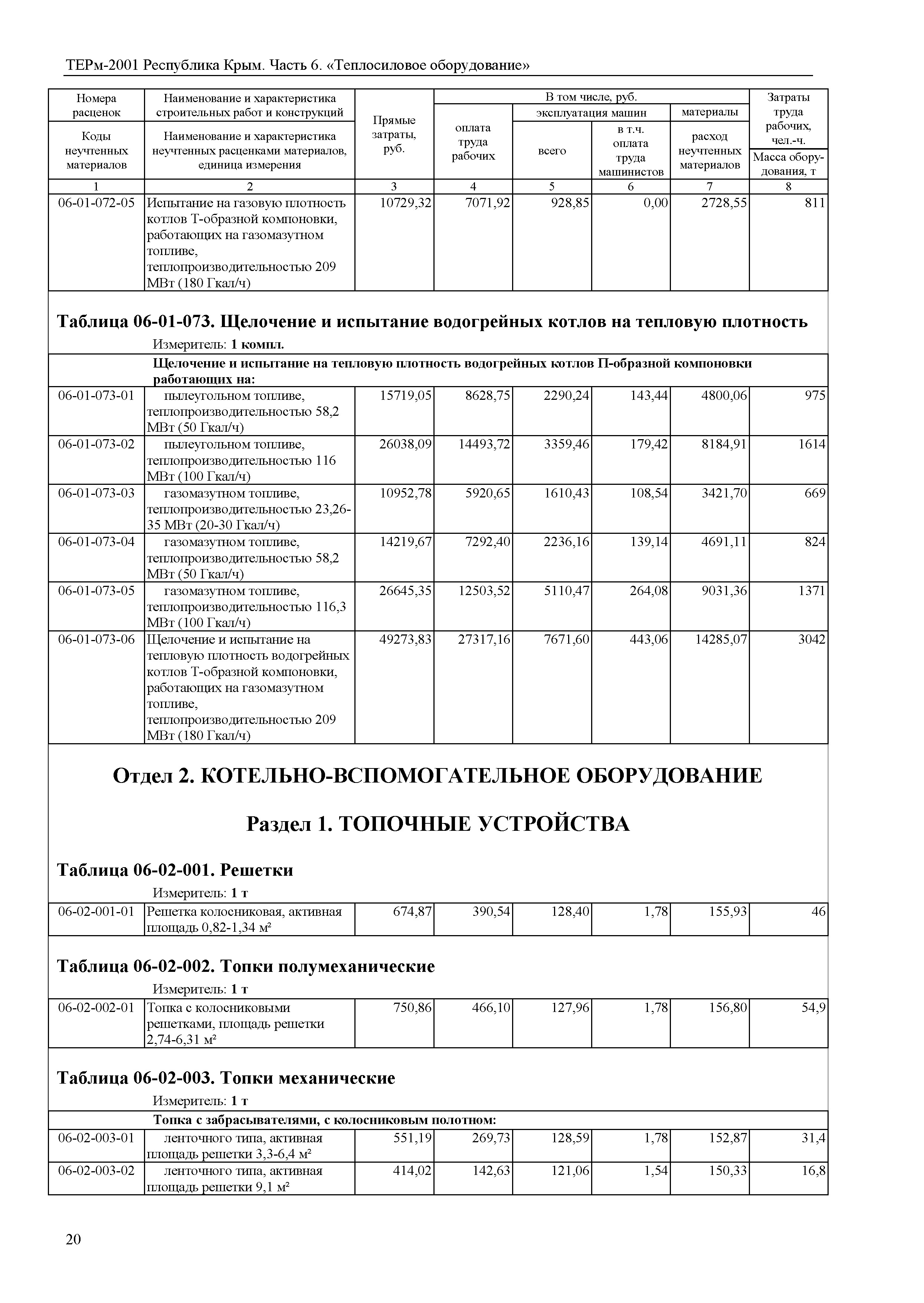 ТЕРм 2001 Республика Крым