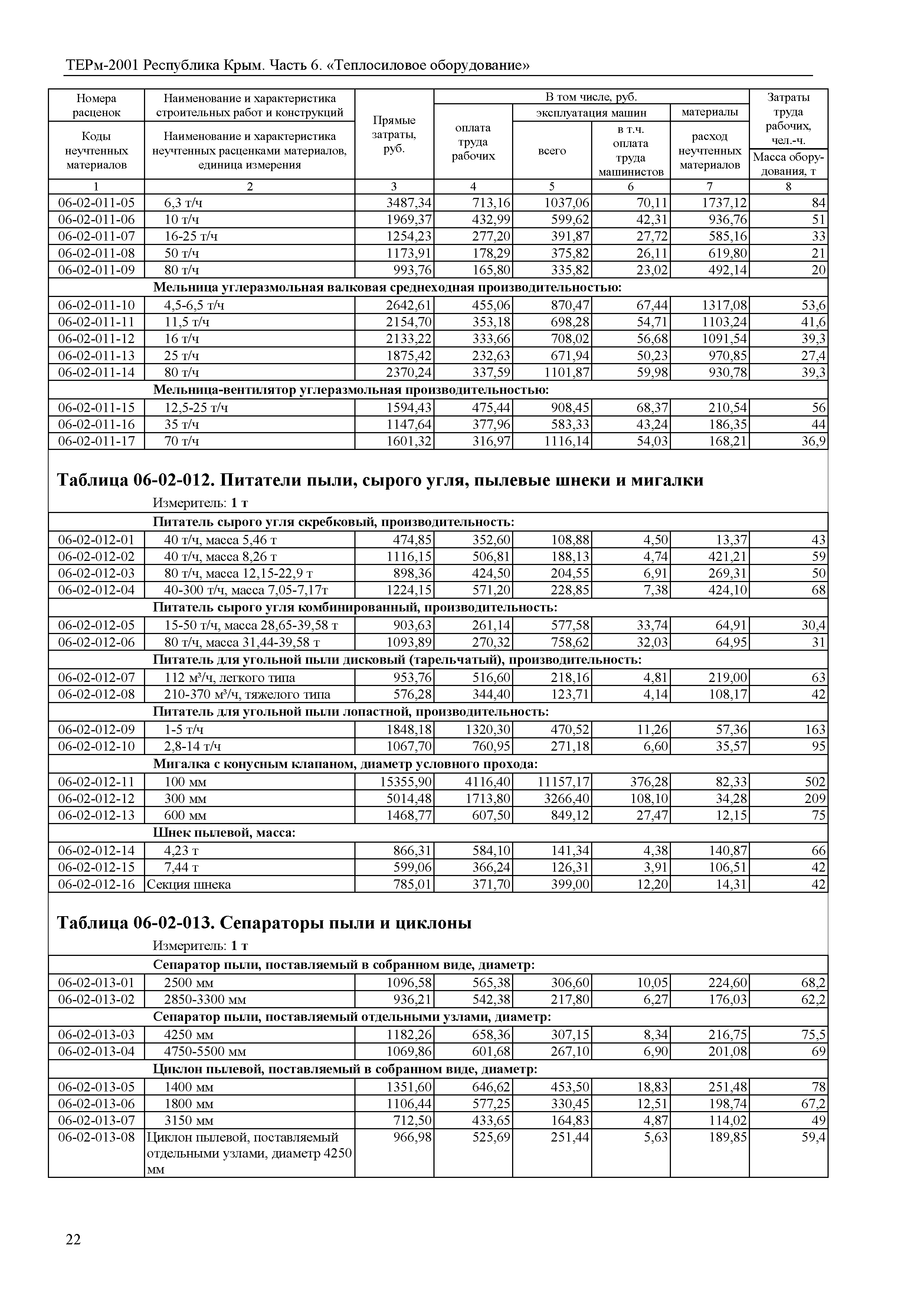 ТЕРм 2001 Республика Крым