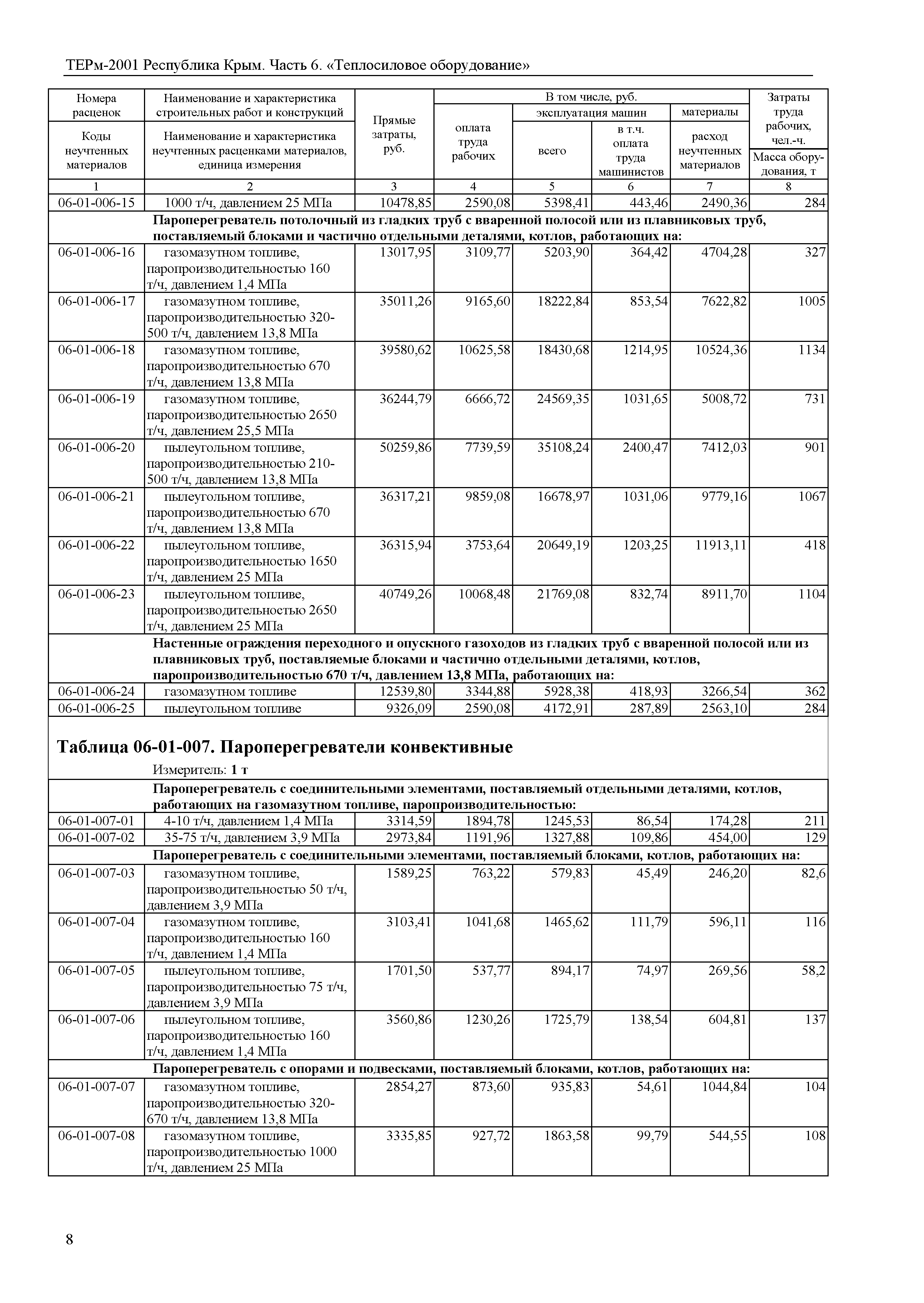 ТЕРм 2001 Республика Крым