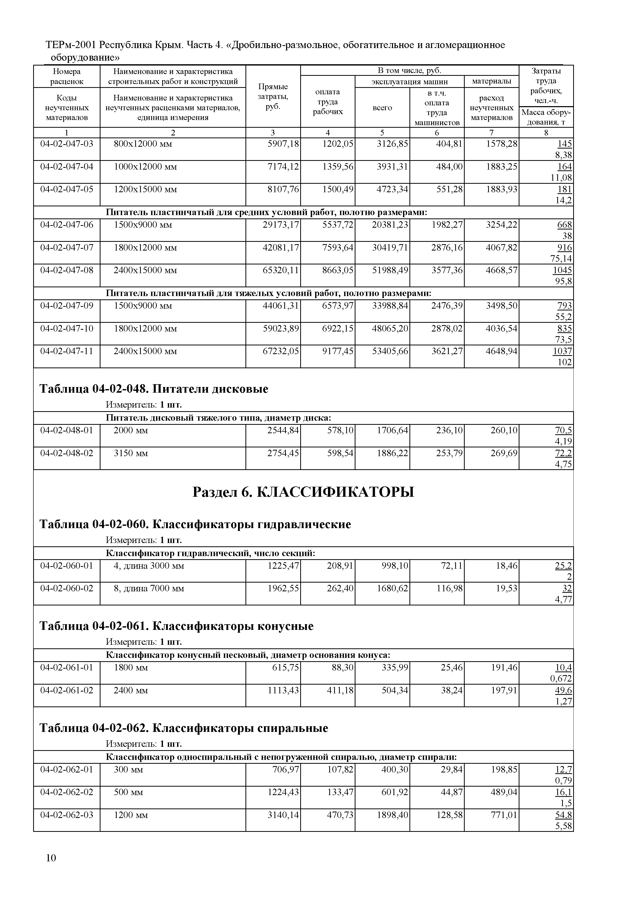 ТЕРм 2001 Республика Крым