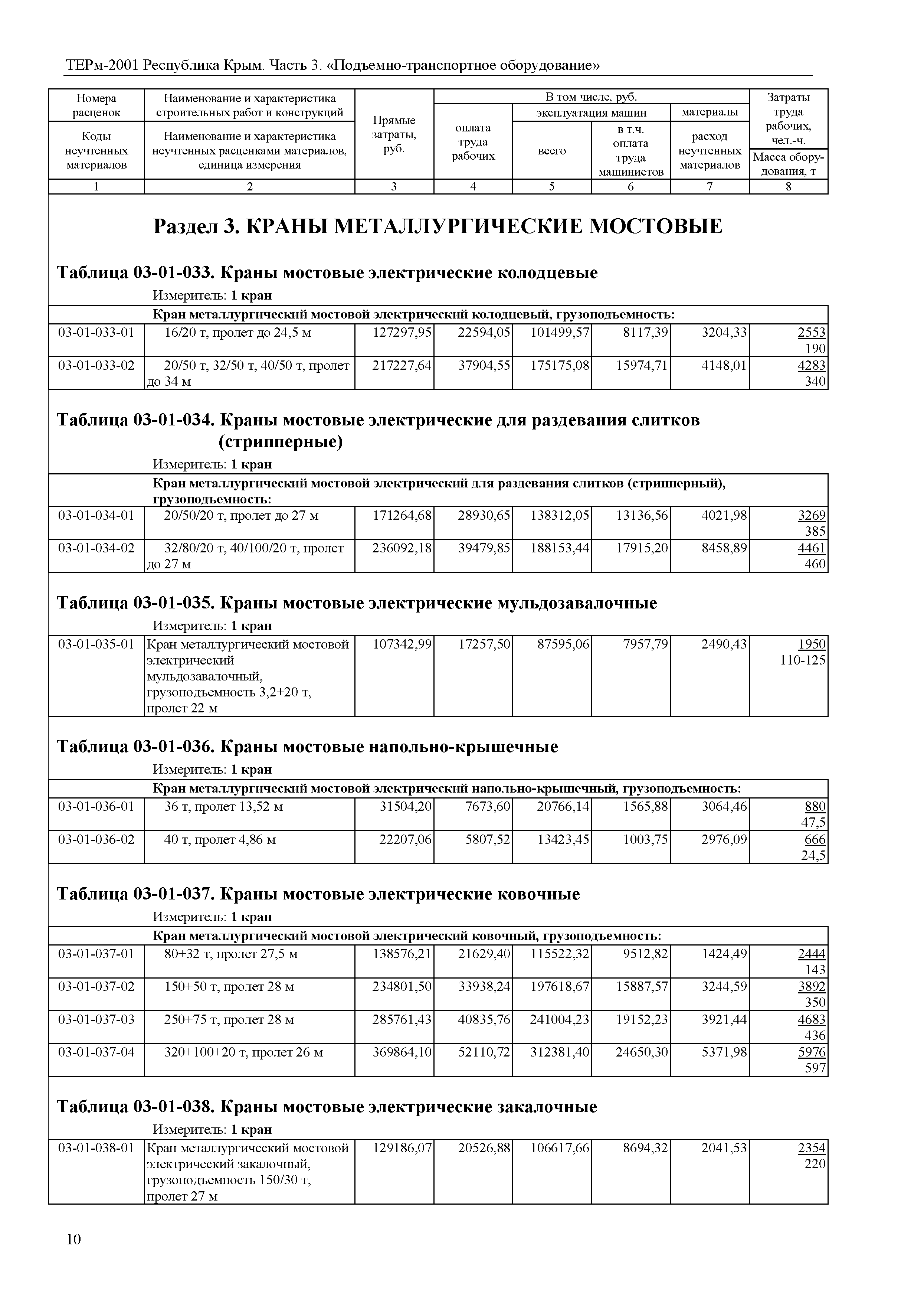 ТЕРм 2001 Республика Крым