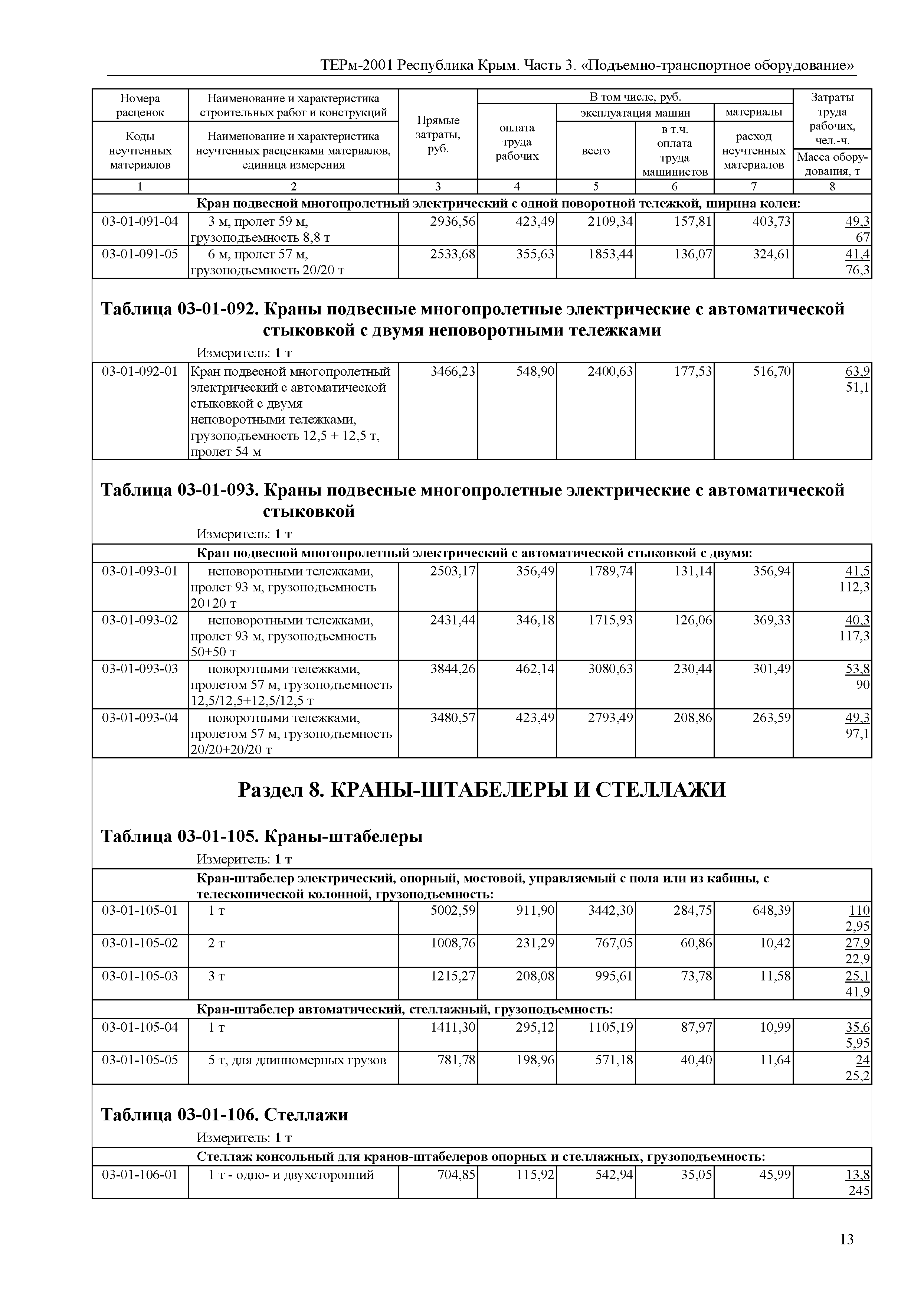 ТЕРм 2001 Республика Крым