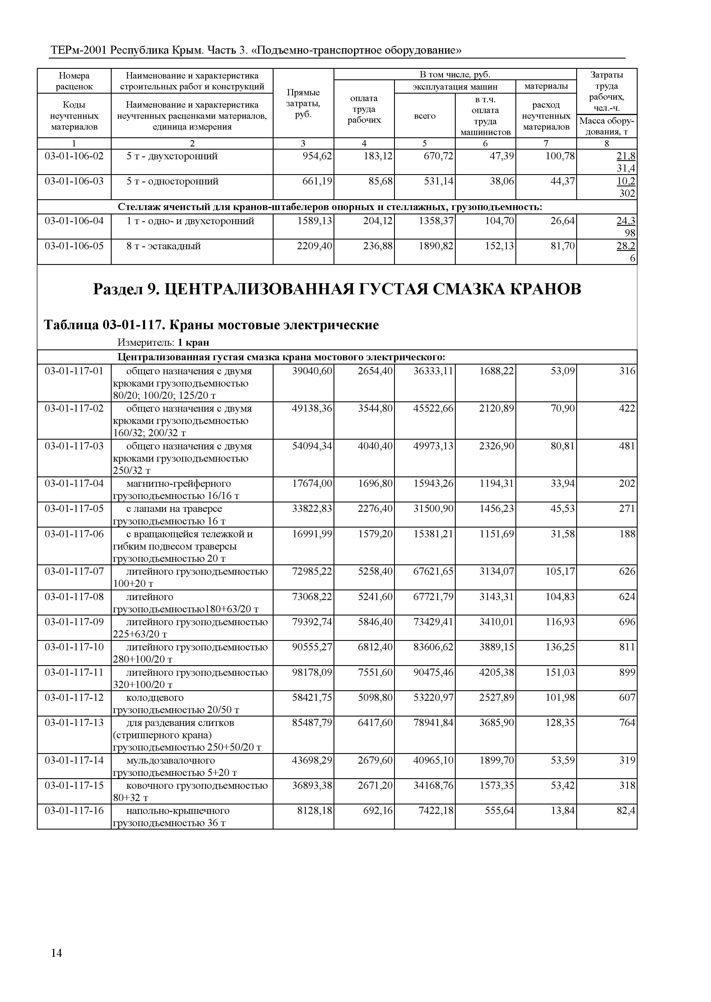 ТЕРм 2001 Республика Крым