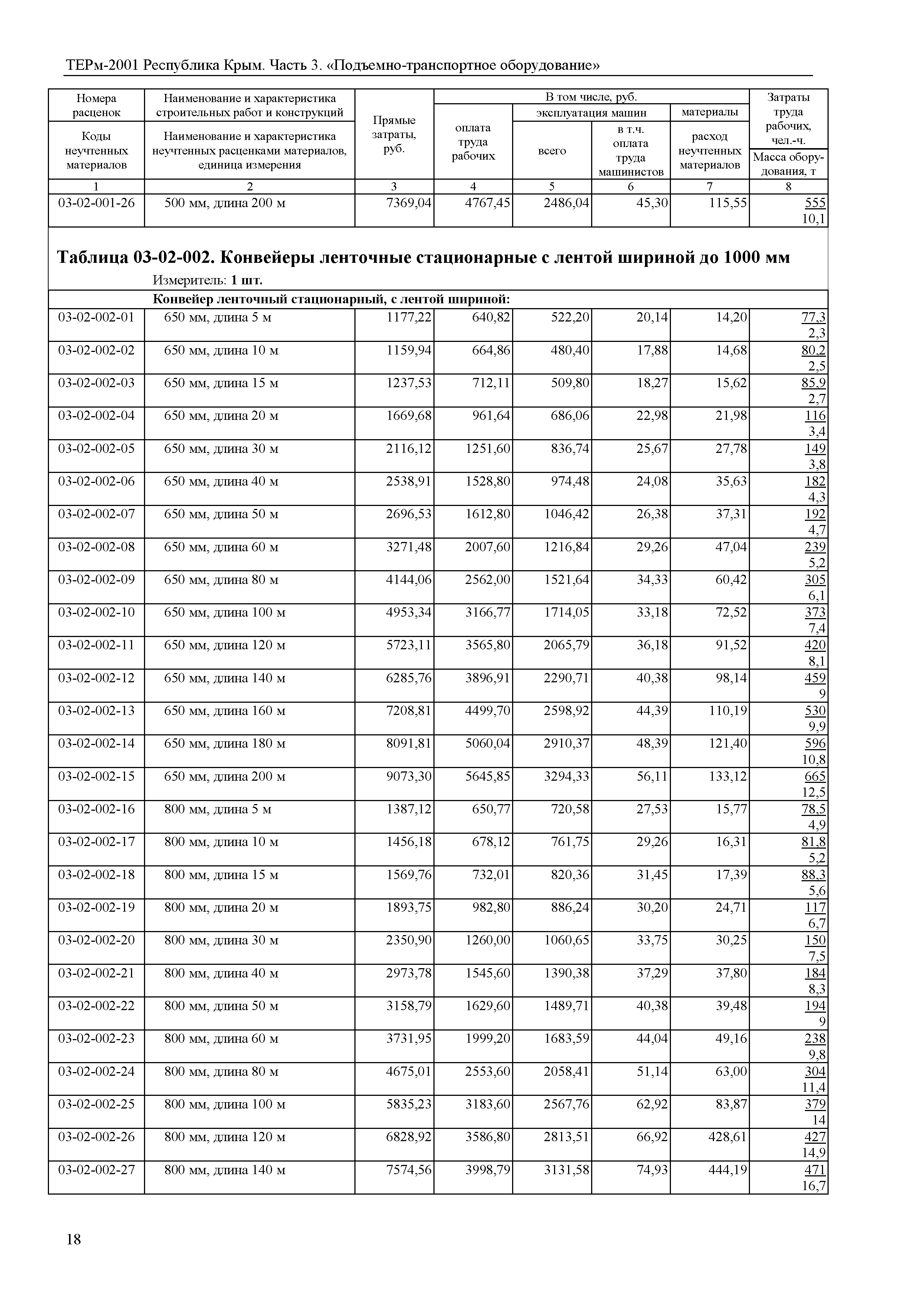 ТЕРм 2001 Республика Крым