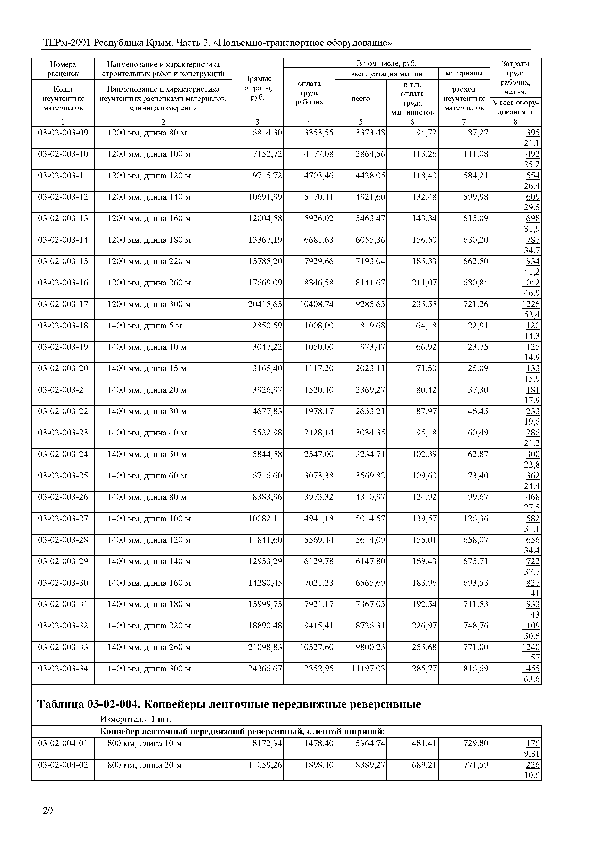 ТЕРм 2001 Республика Крым