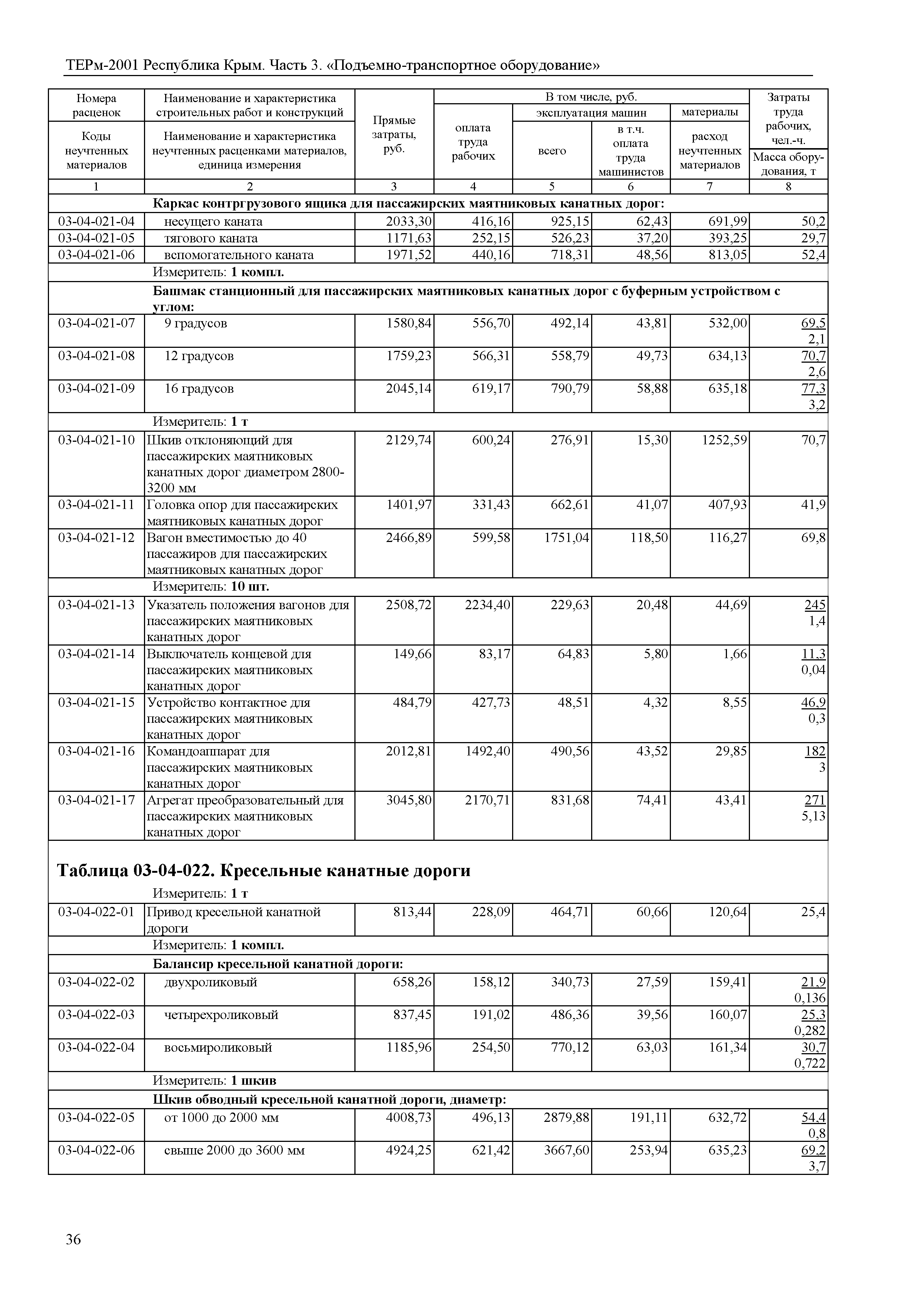 ТЕРм 2001 Республика Крым