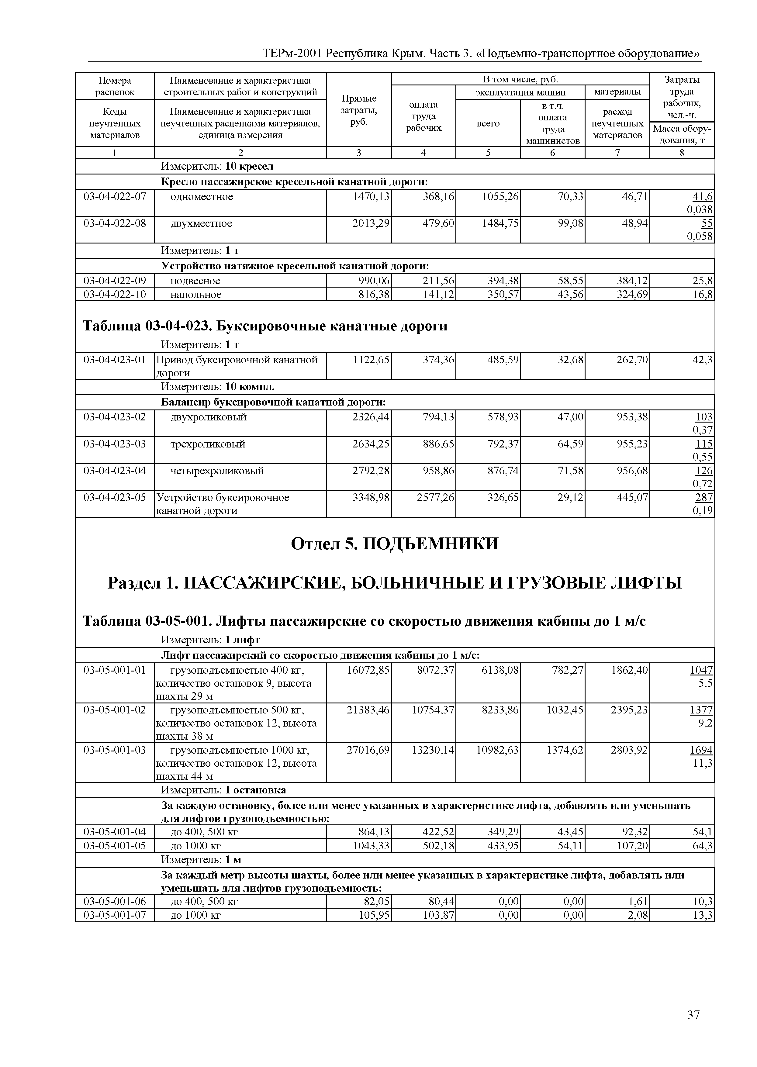 ТЕРм 2001 Республика Крым