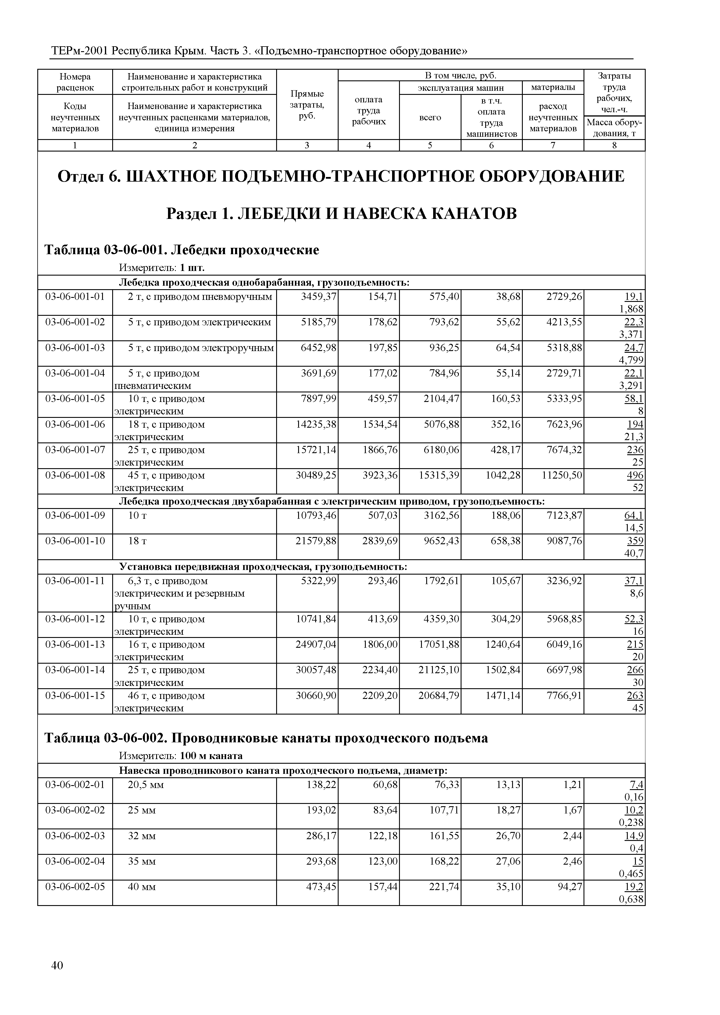 ТЕРм 2001 Республика Крым