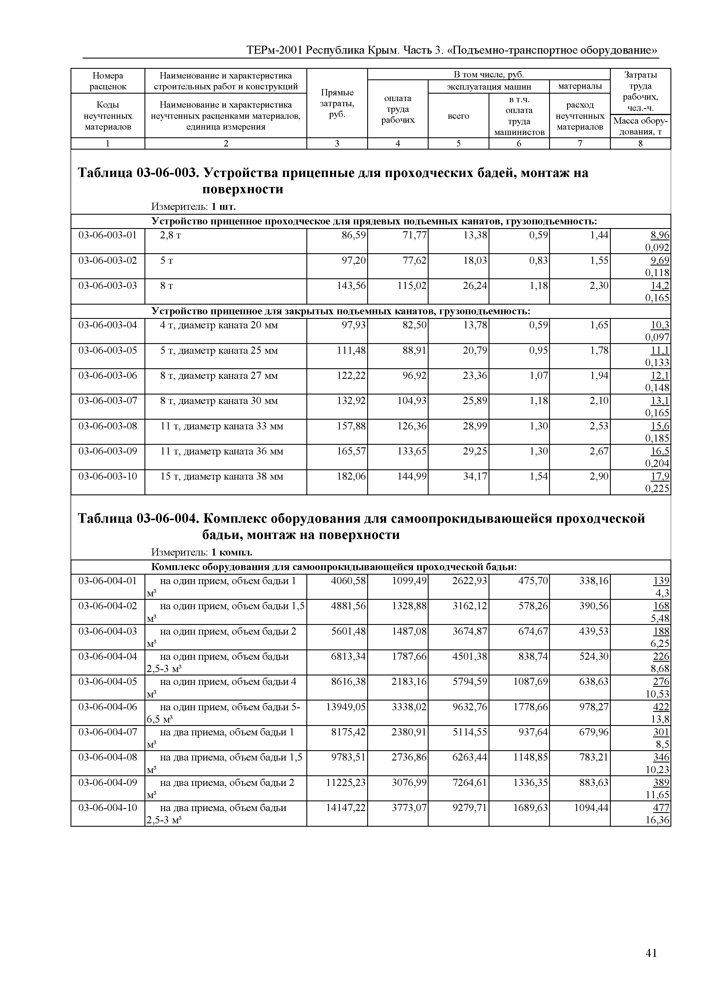 ТЕРм 2001 Республика Крым