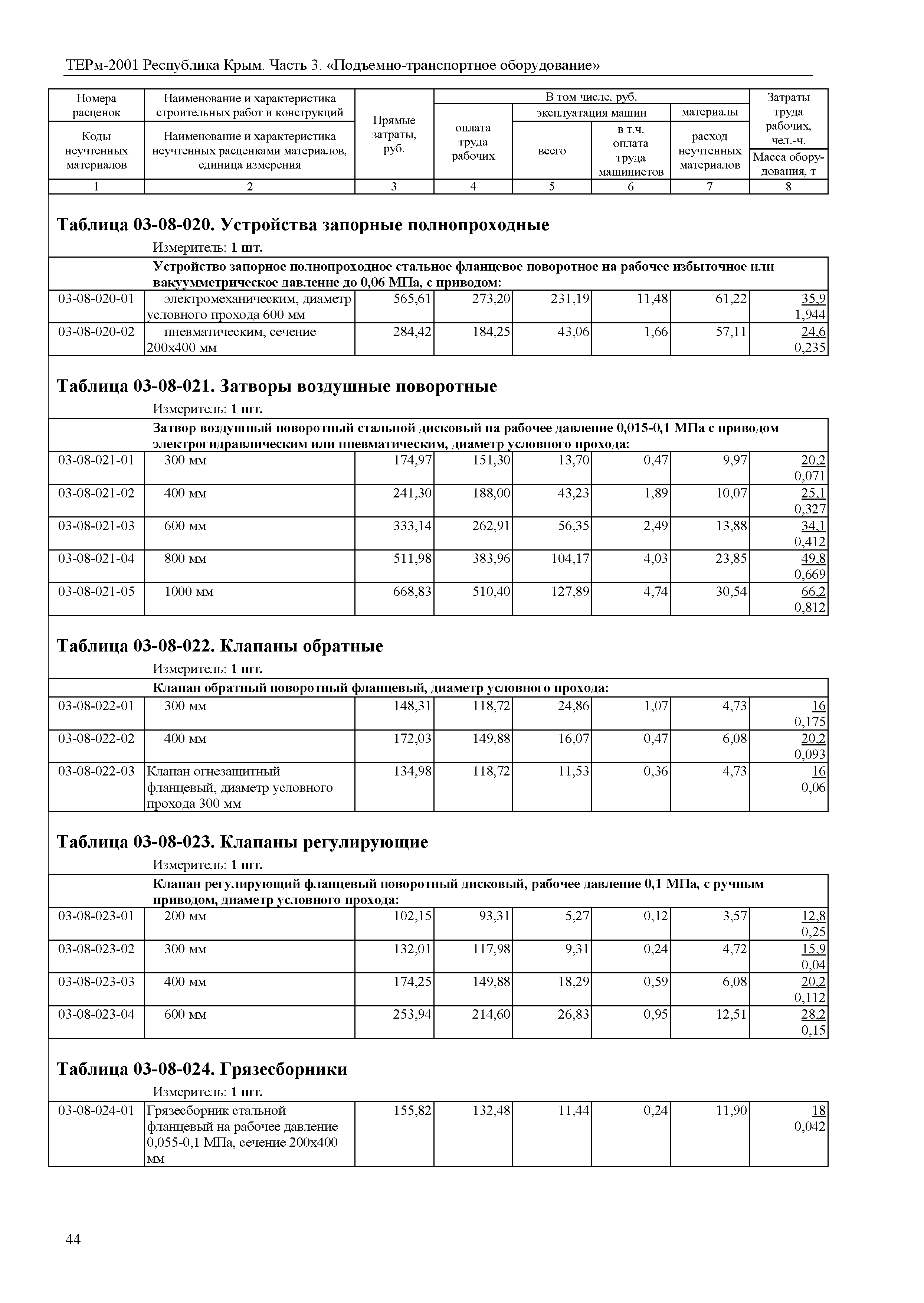 ТЕРм 2001 Республика Крым