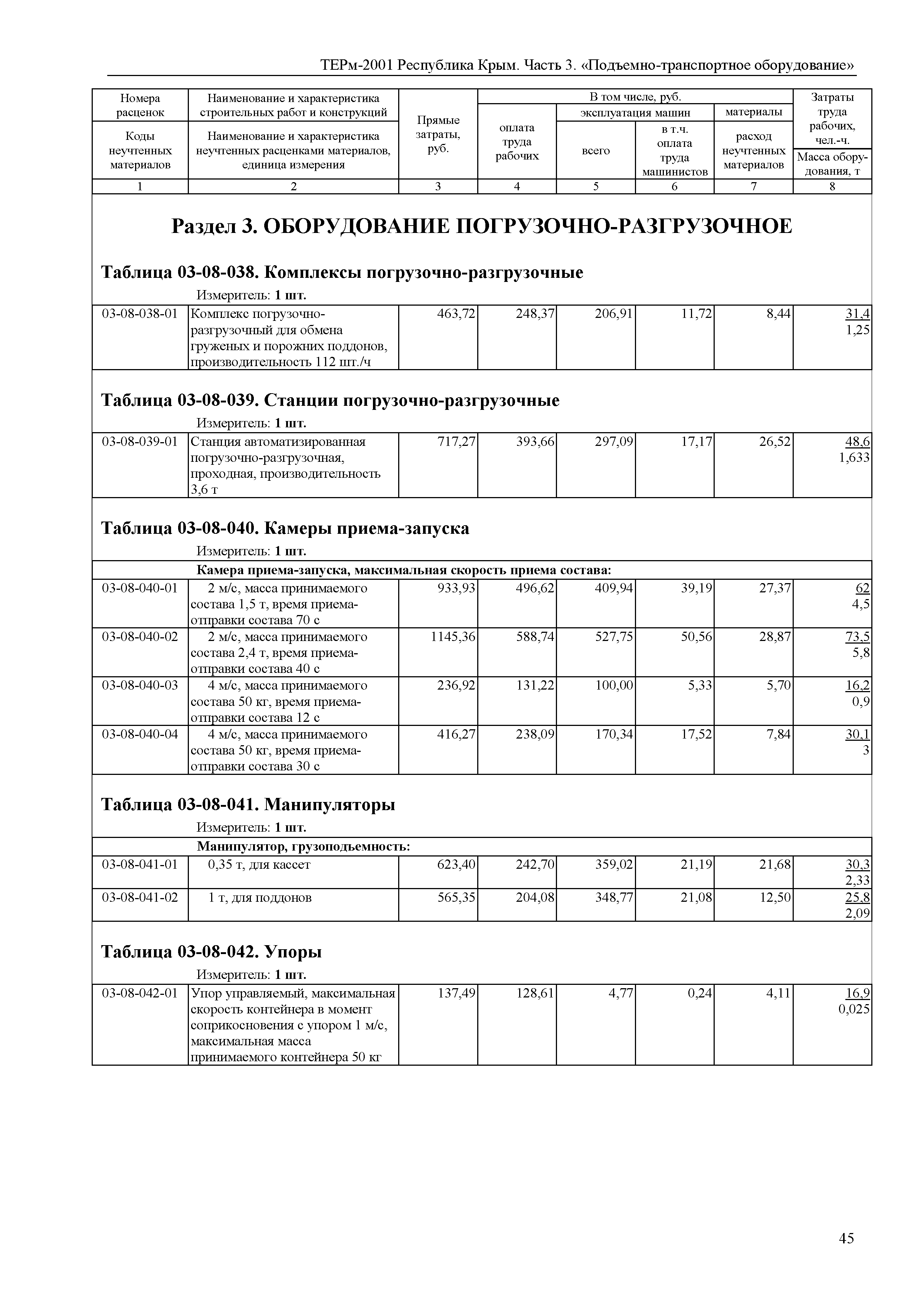 ТЕРм 2001 Республика Крым