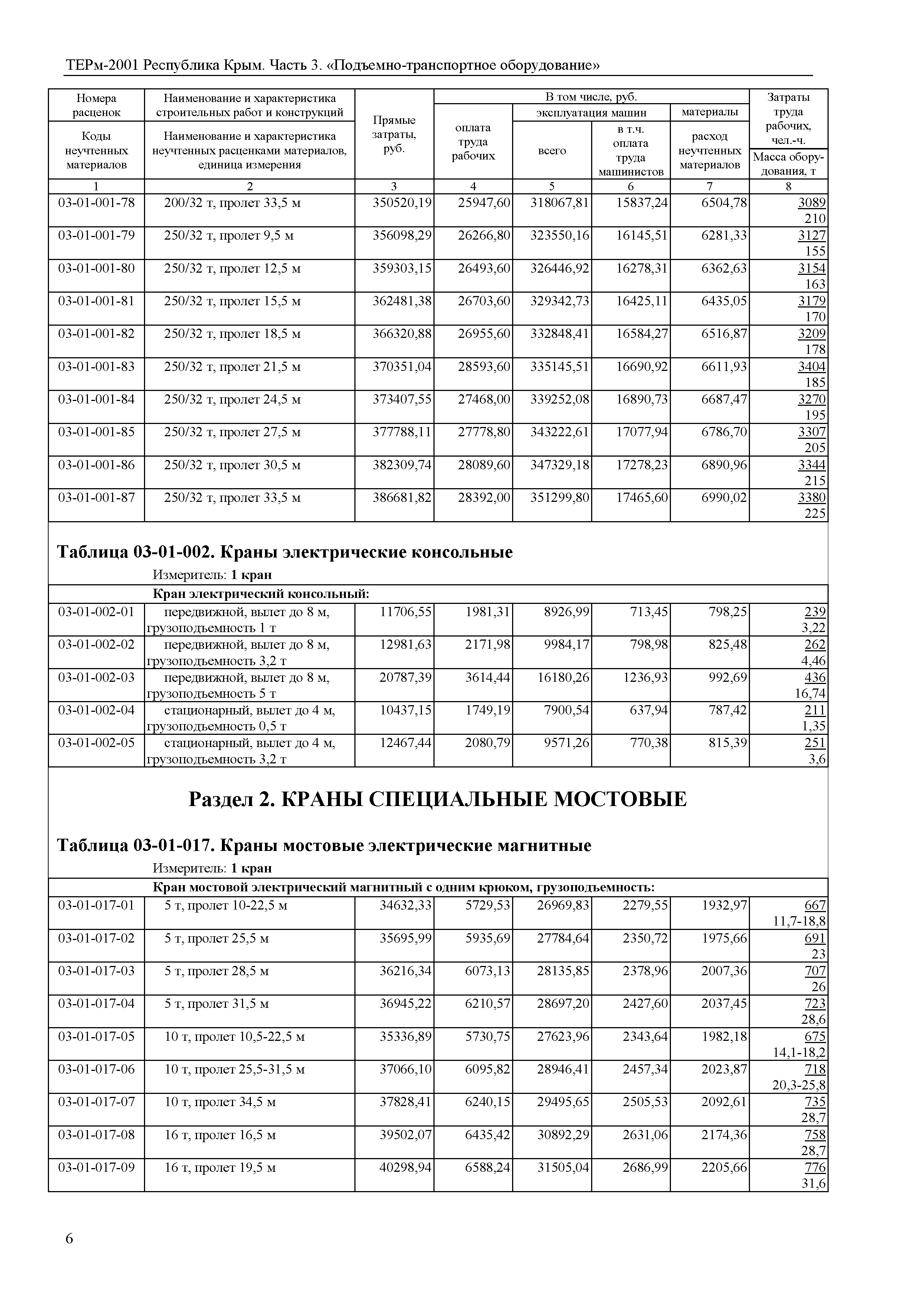 ТЕРм 2001 Республика Крым