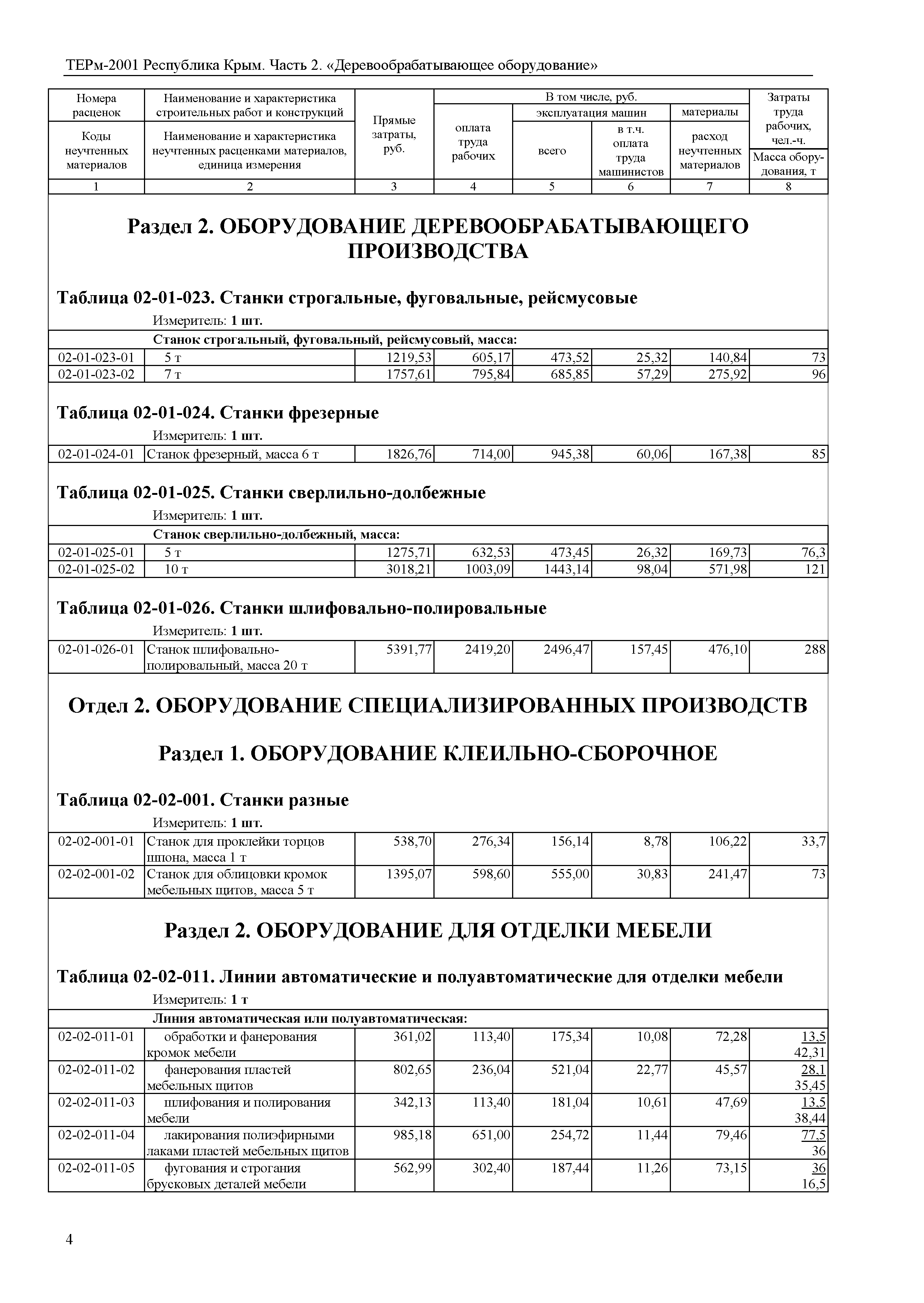 ТЕРм 2001 Республика Крым