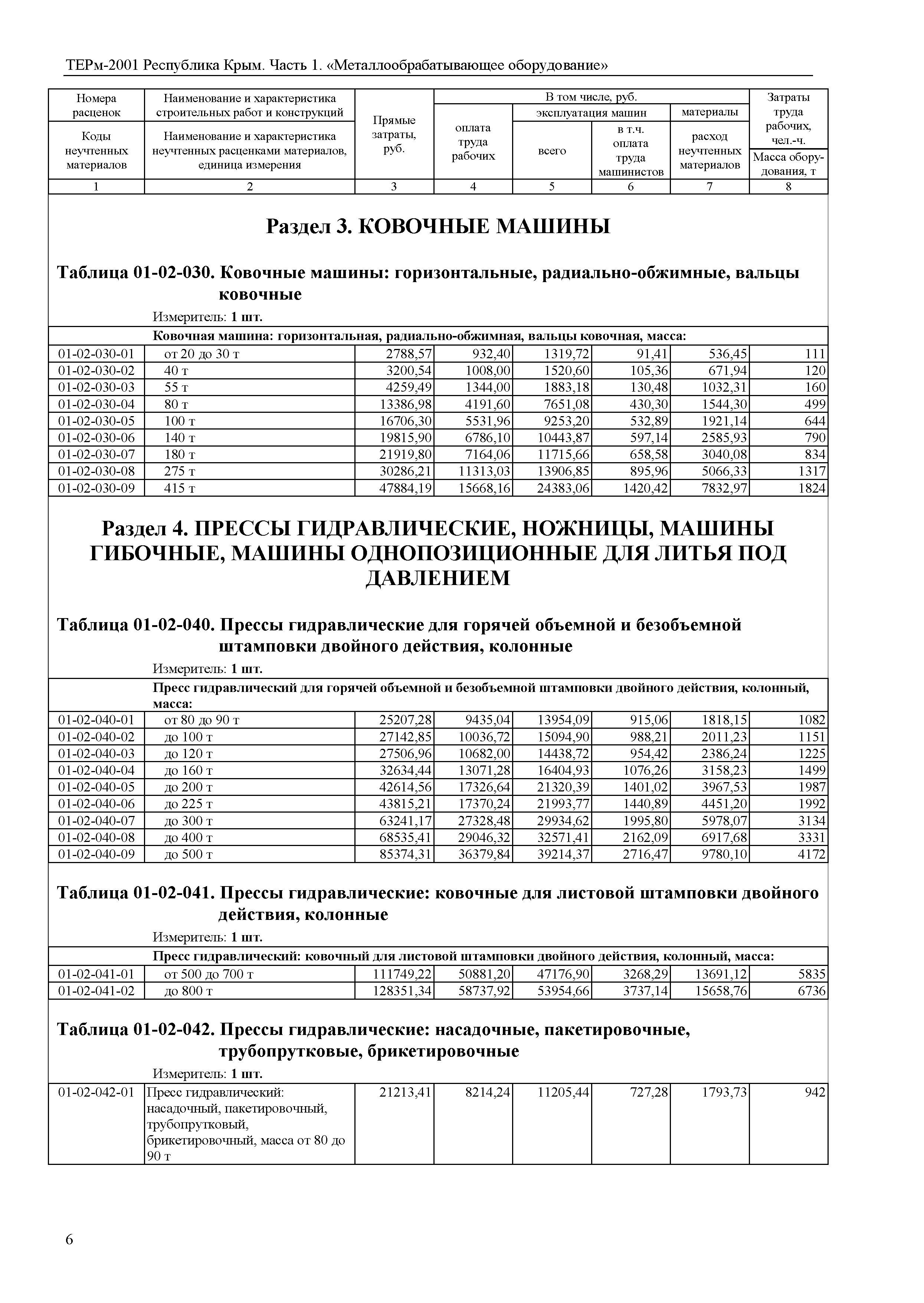 ТЕРм 2001 Республика Крым