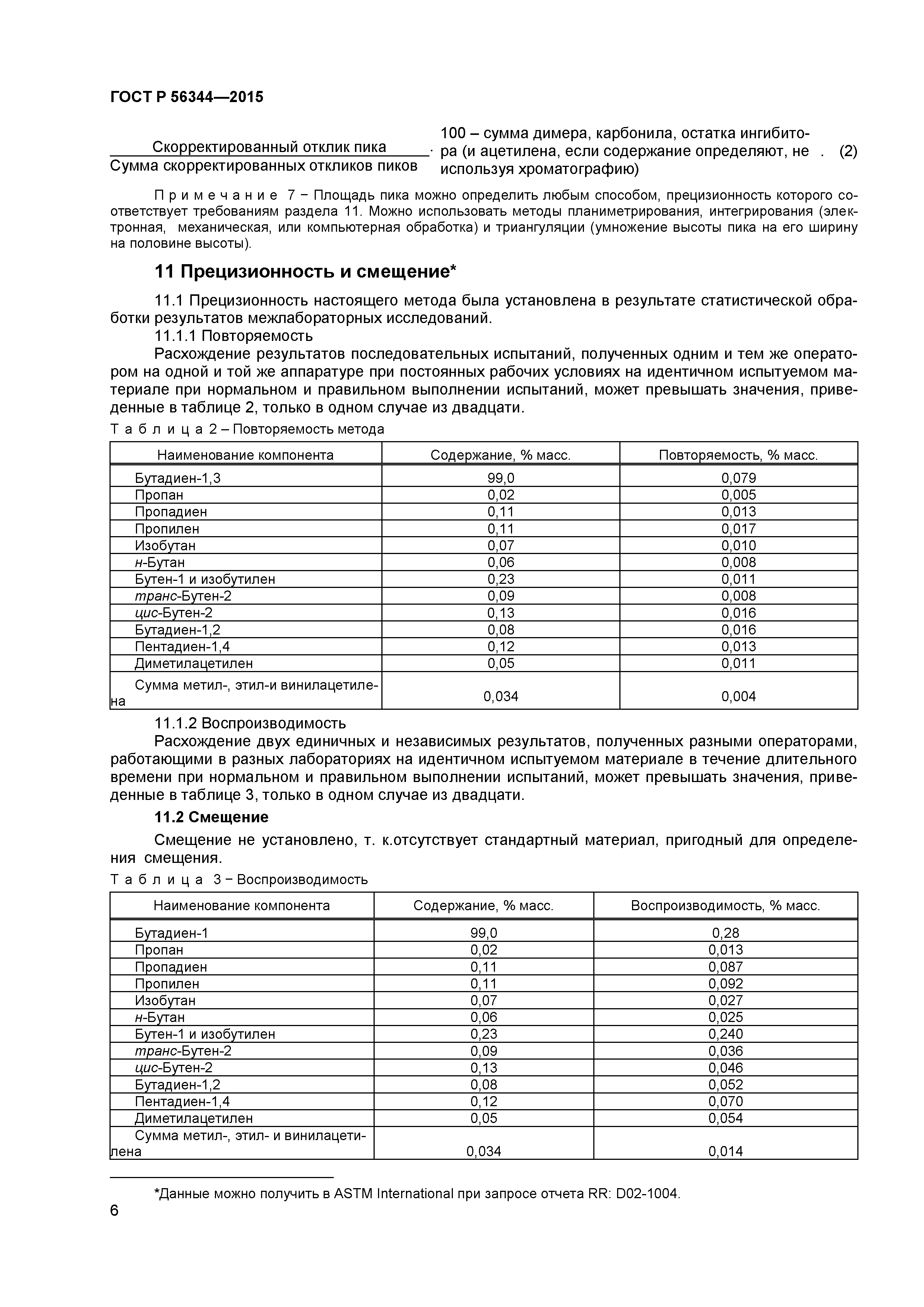 ГОСТ Р 56344-2015