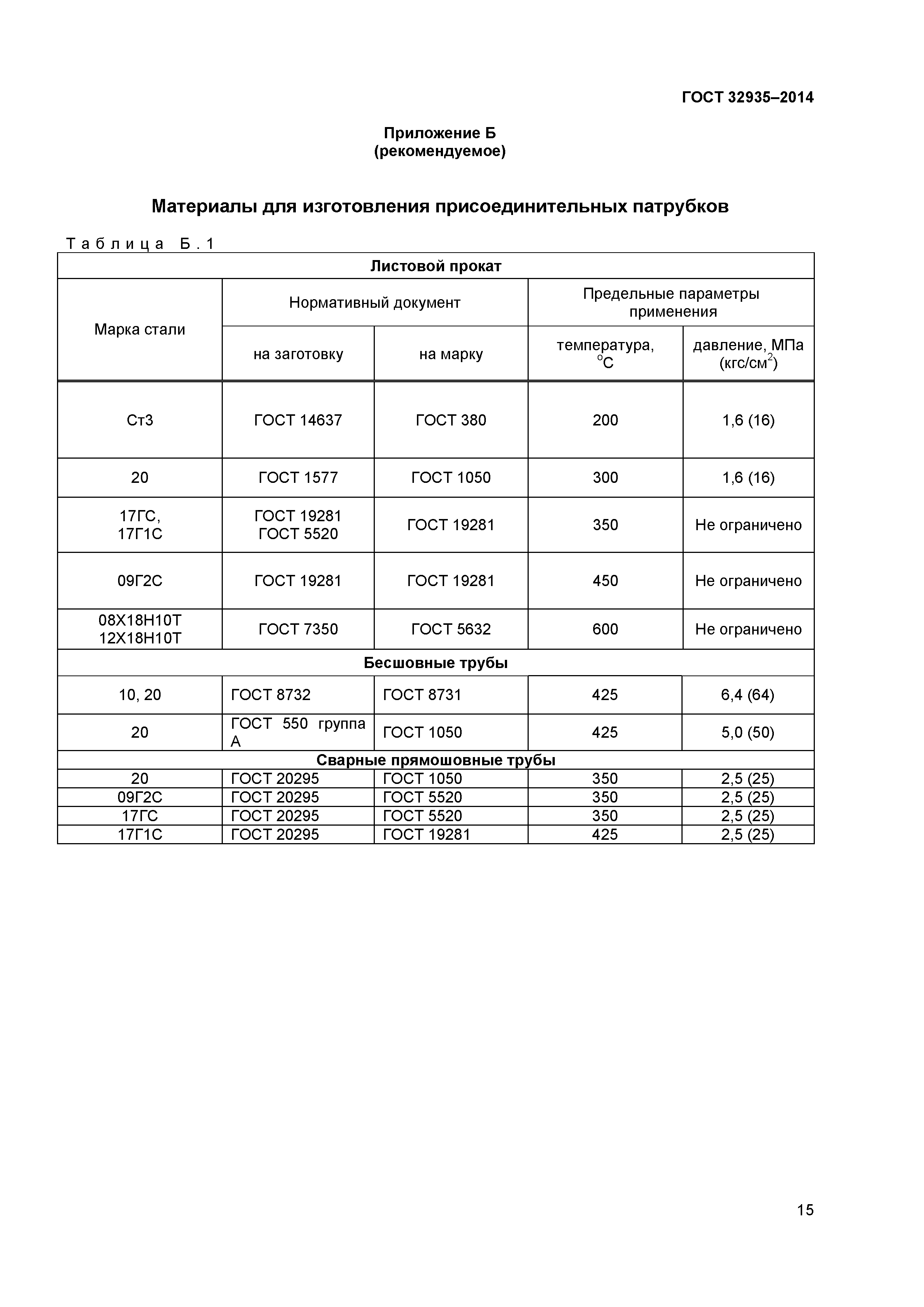 ГОСТ 32935-2014