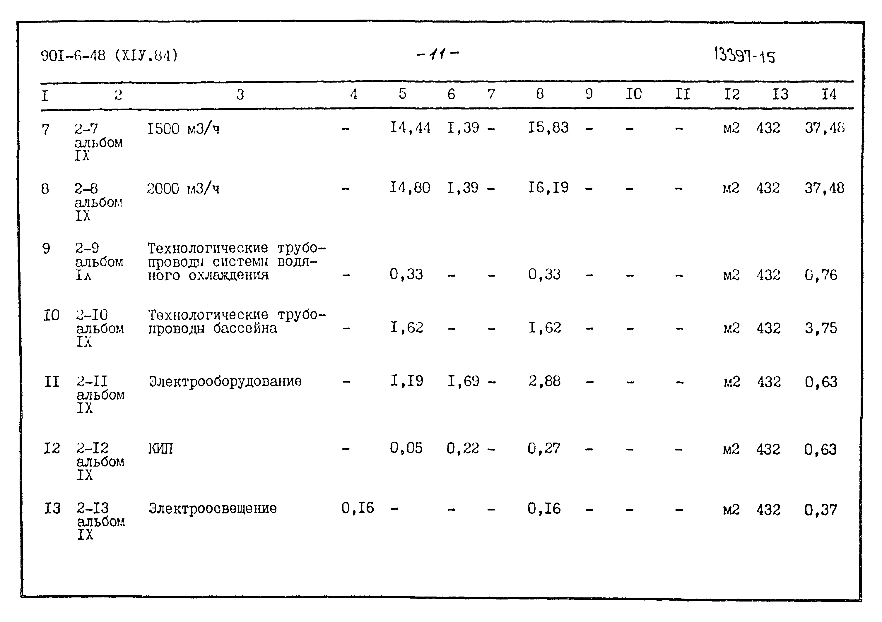 Типовой проект 901-6-48