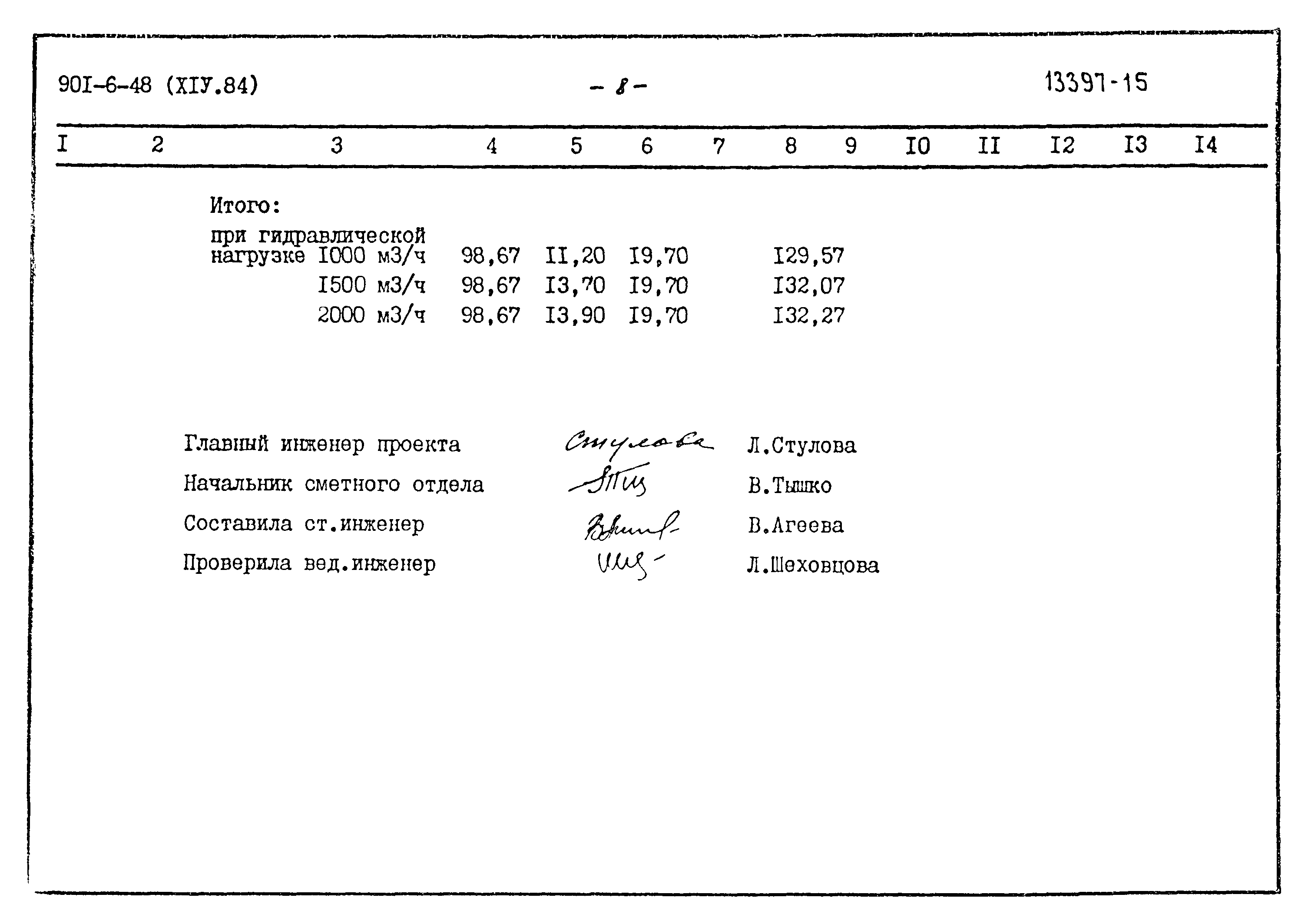 Типовой проект 901-6-48
