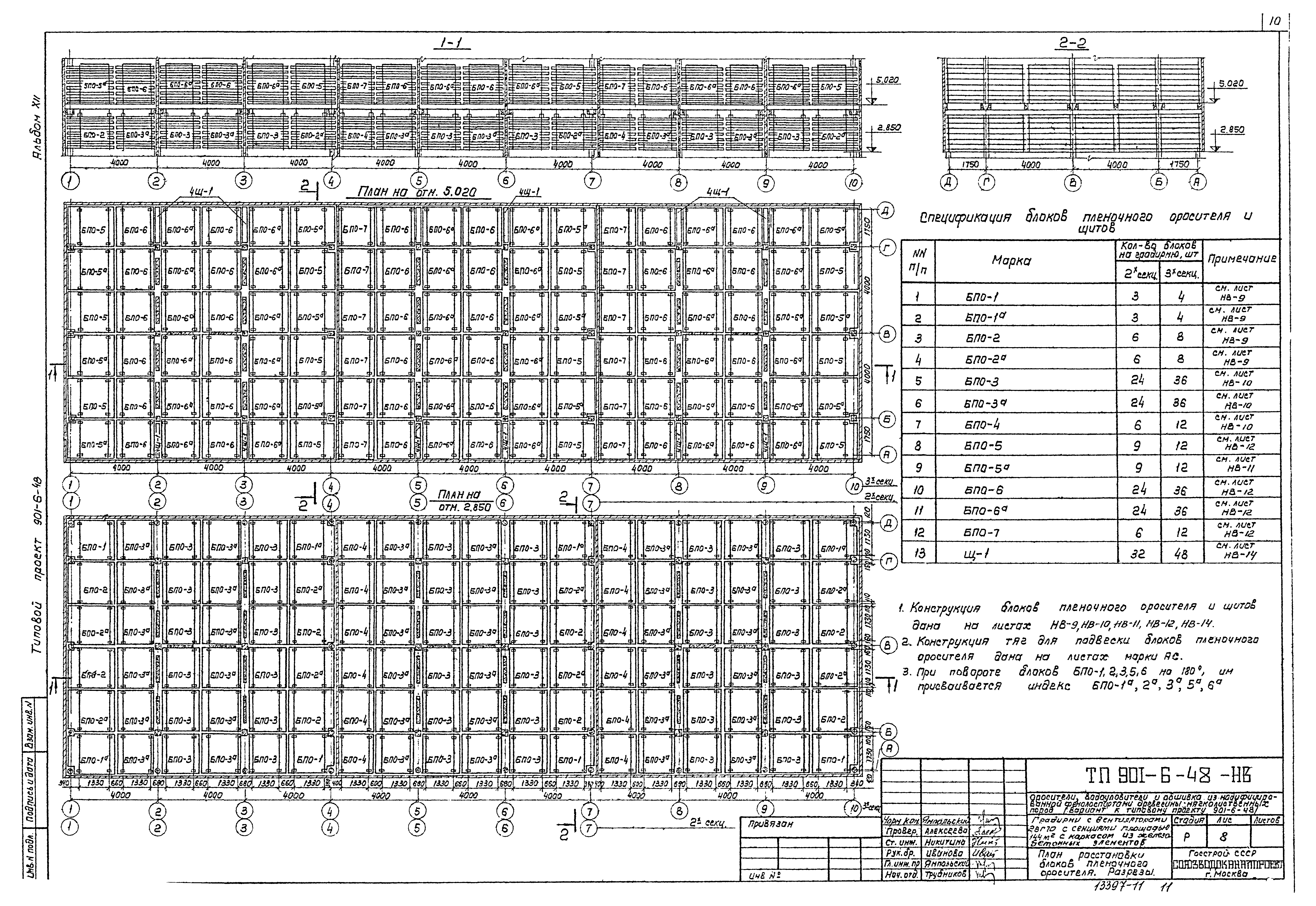 Типовой проект 901-6-48
