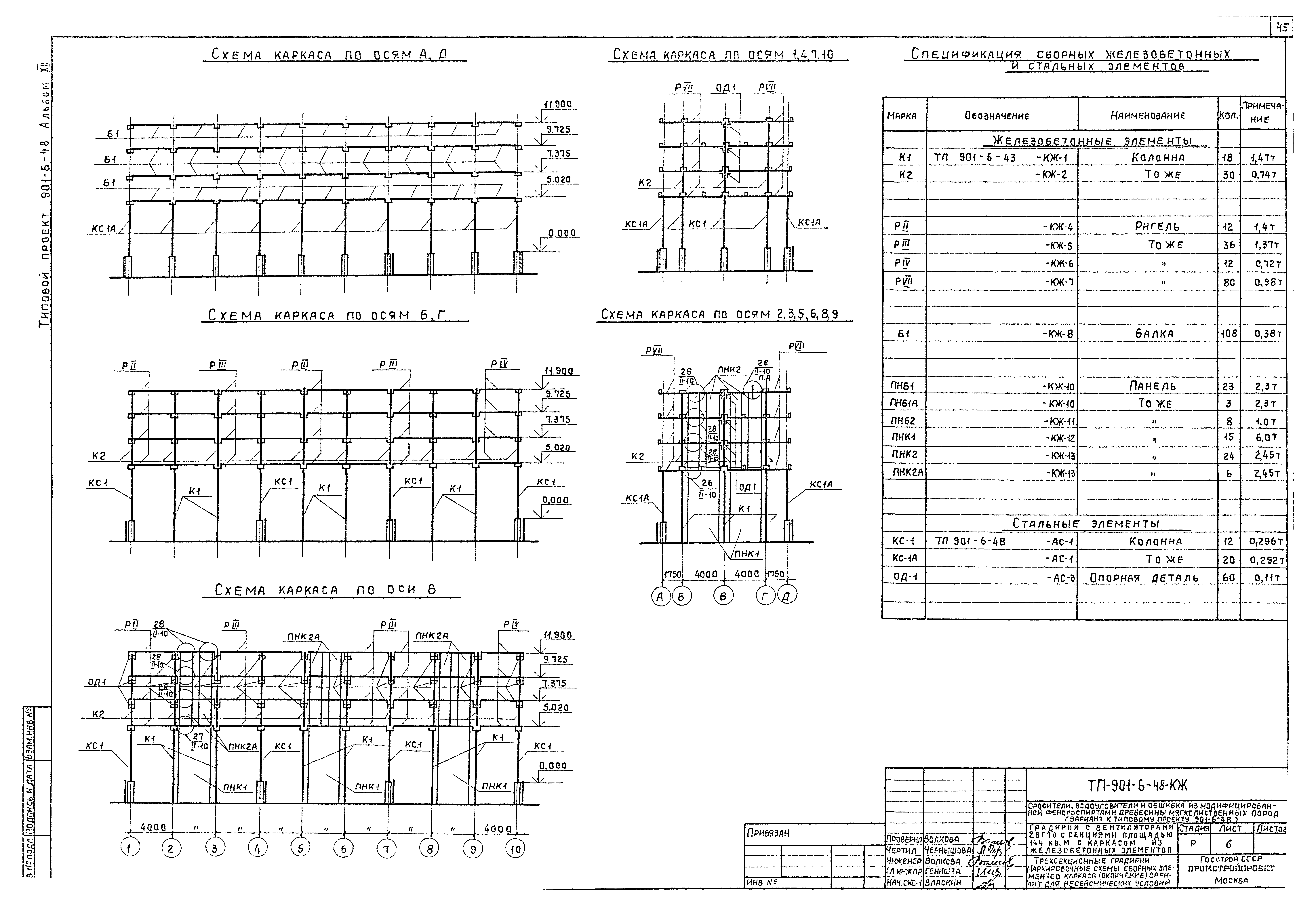 Типовой проект 901-6-48