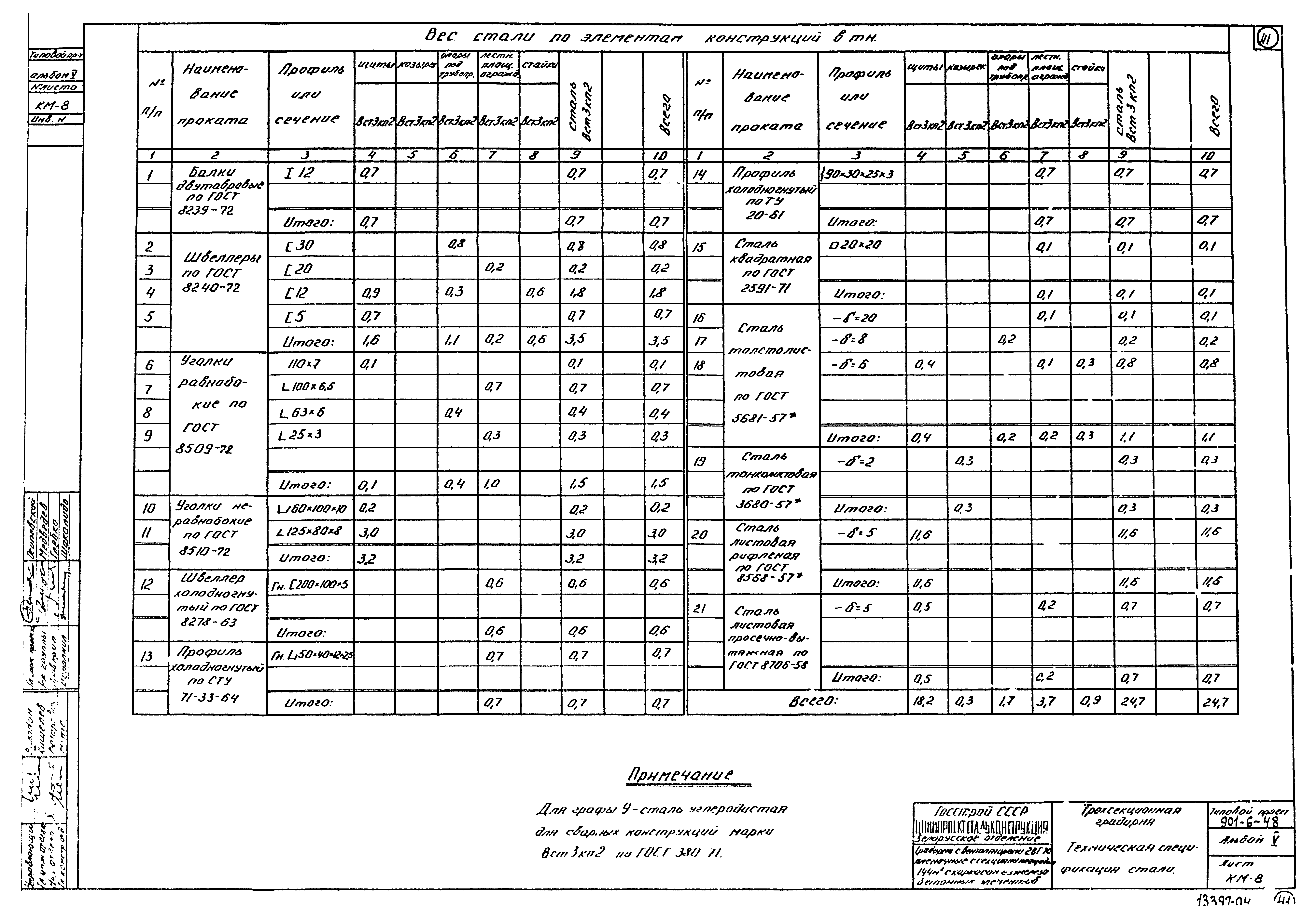 Типовой проект 901-6-48