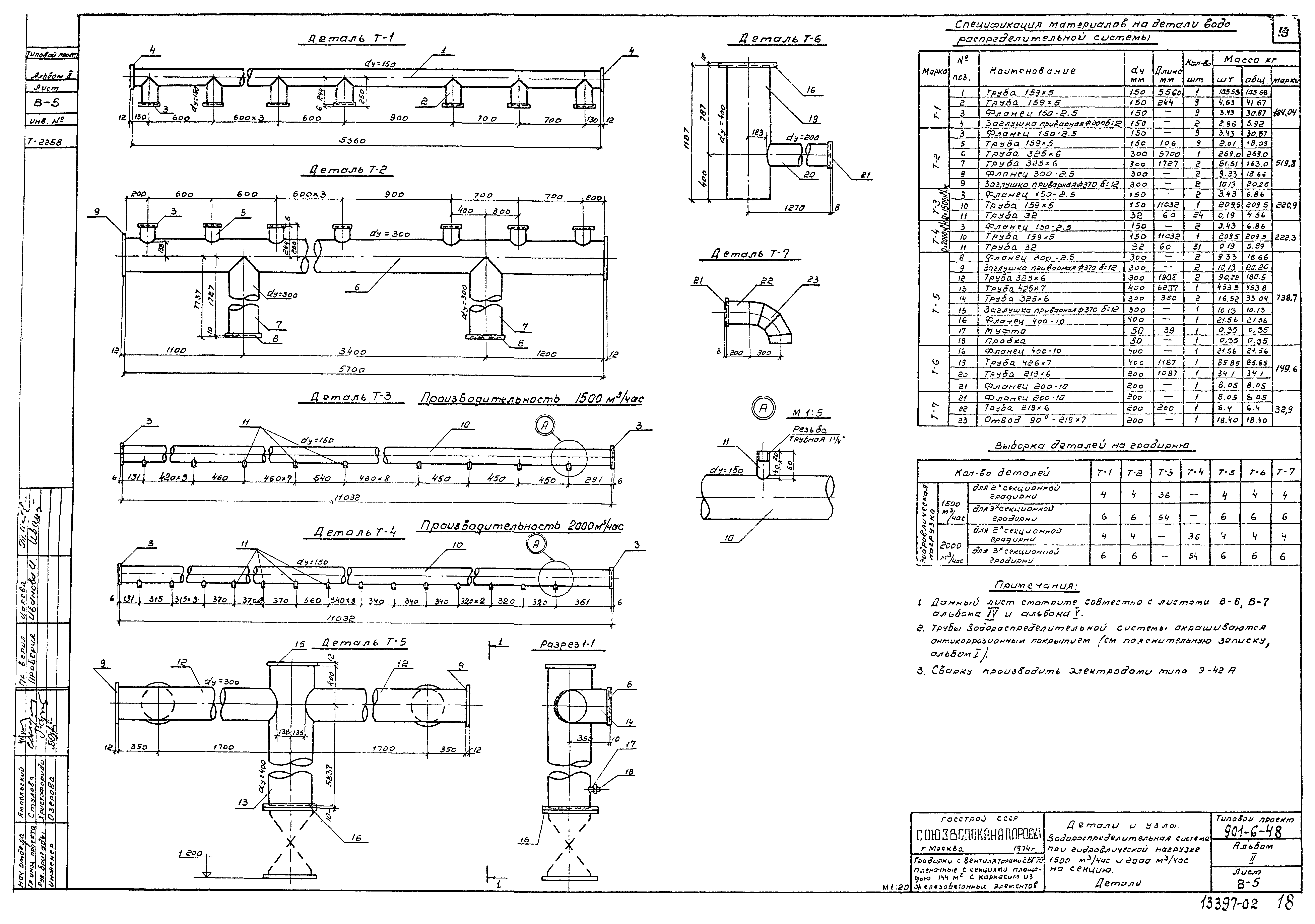Типовой проект 901-6-48