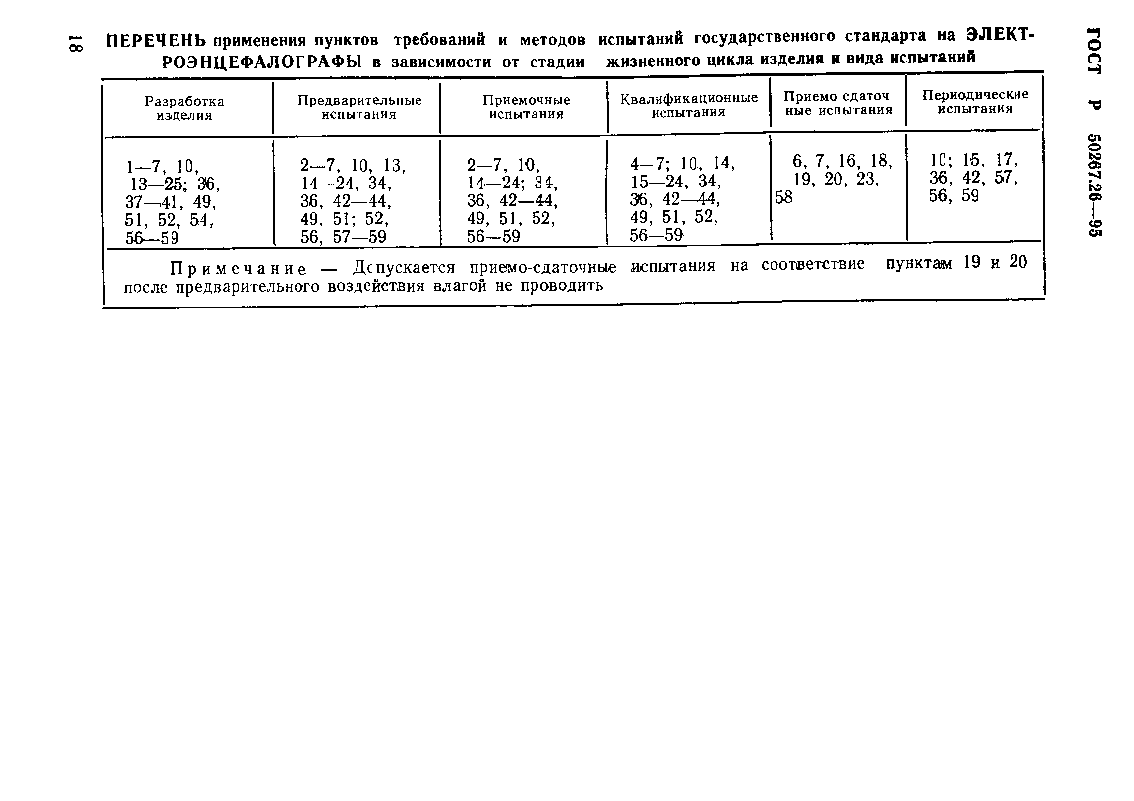 ГОСТ Р 50267.26-95