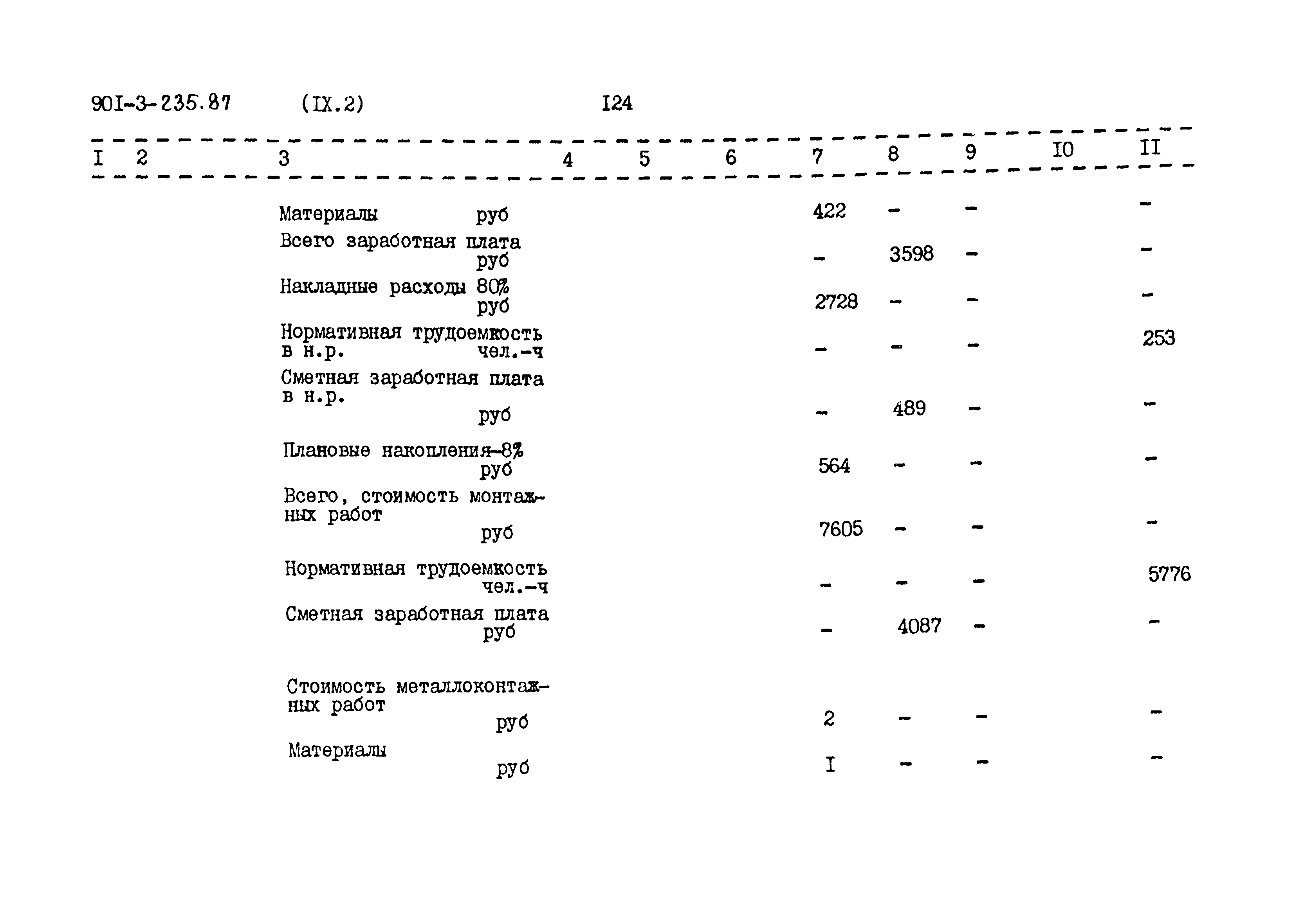 Типовой проект 901-3-235.87