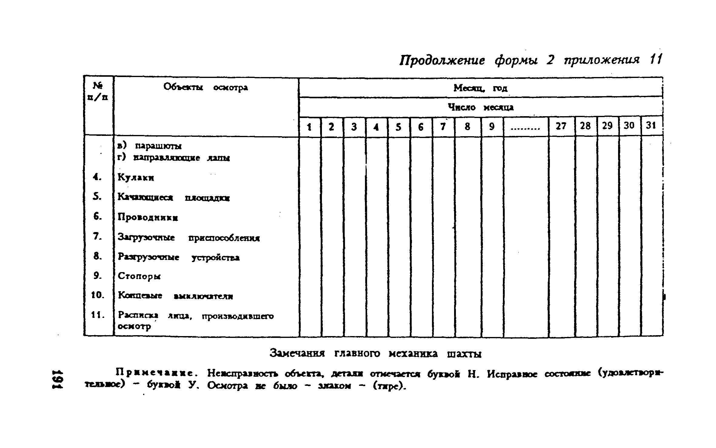 ПБ 06-111-95