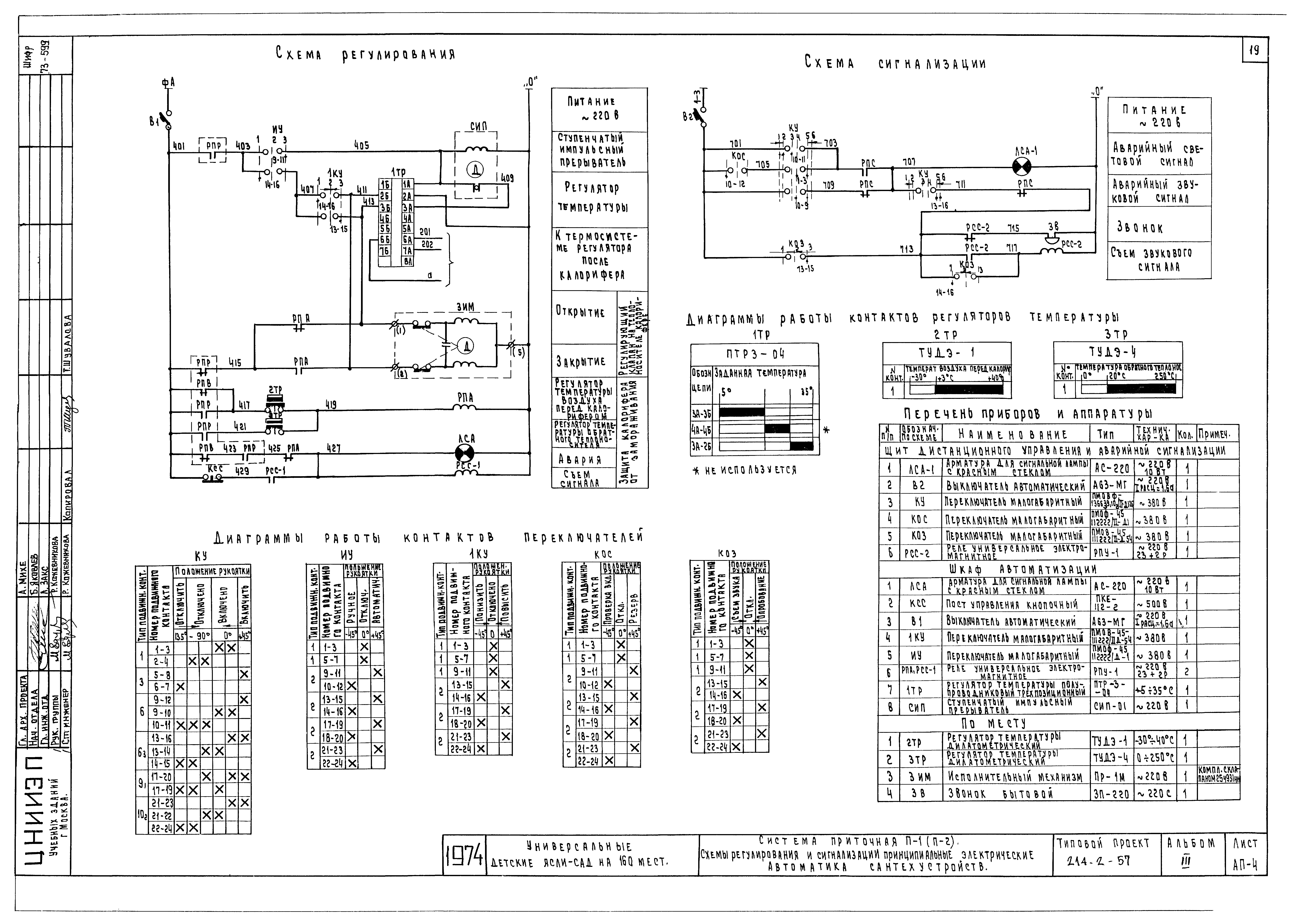 Типовой проект 214-2-57