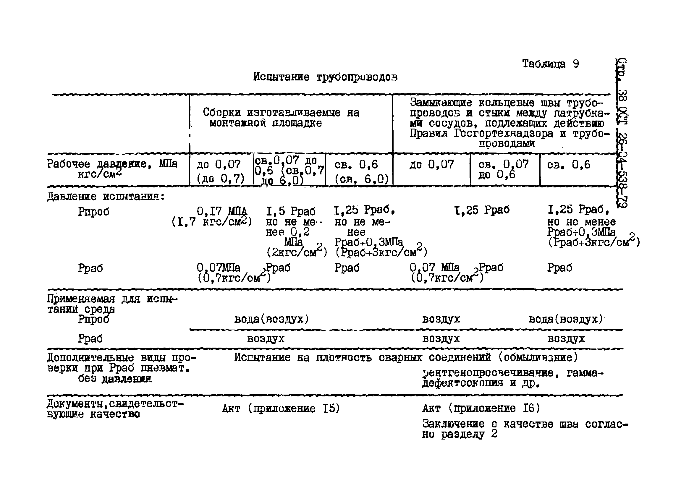 ОСТ 26-04-538-79