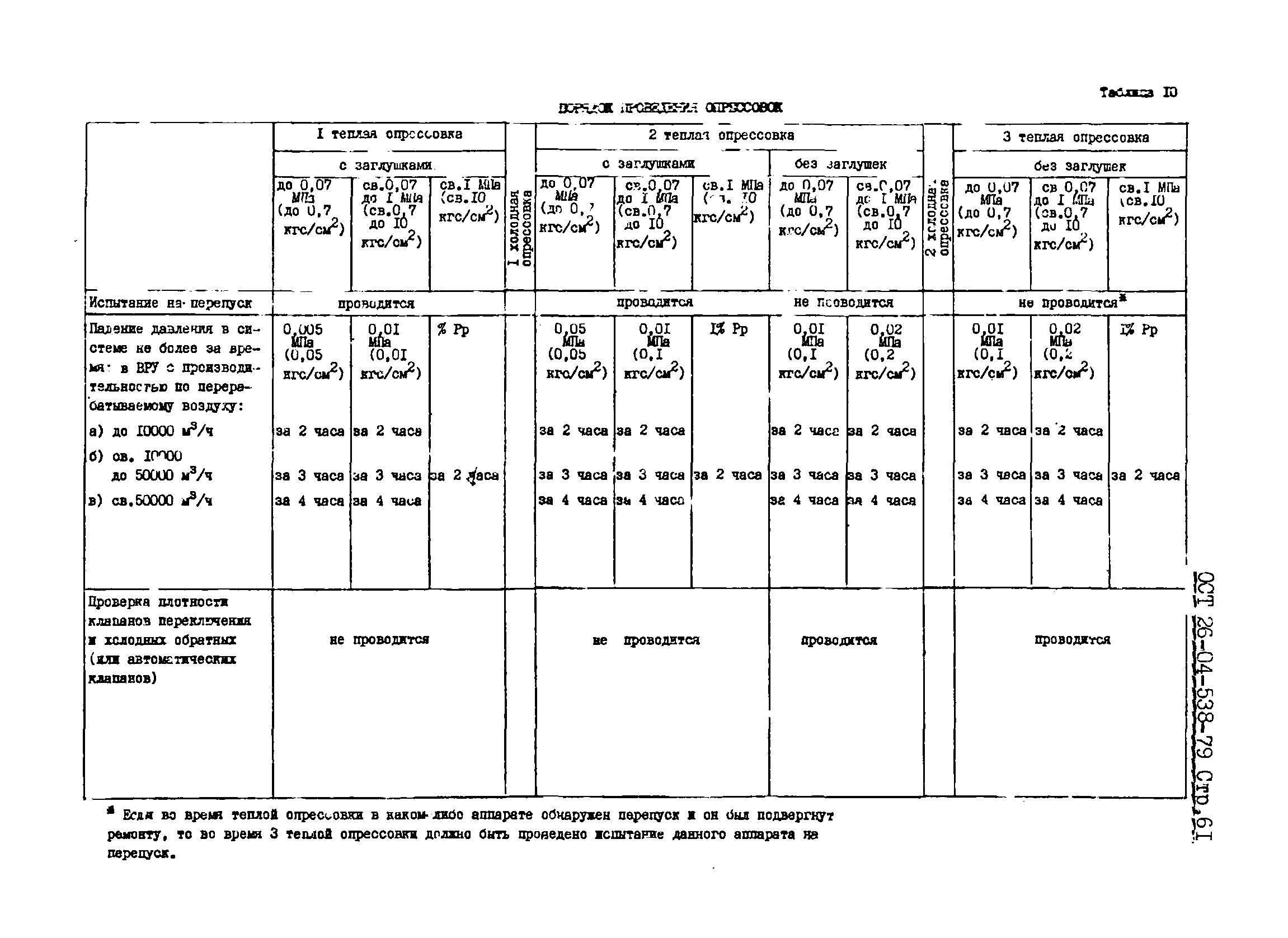 ОСТ 26-04-538-79