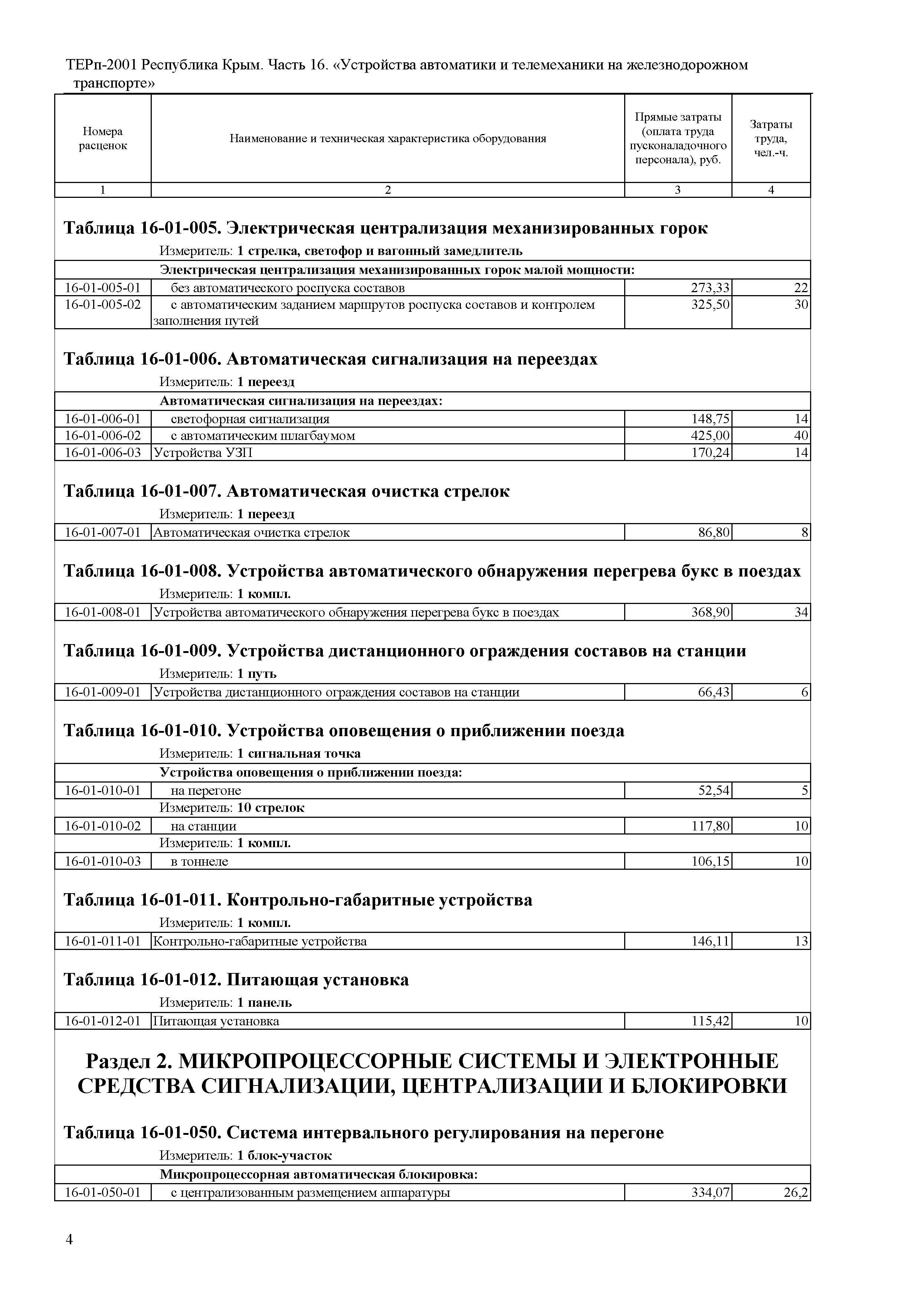 ТЕРп 2001 Республика Крым