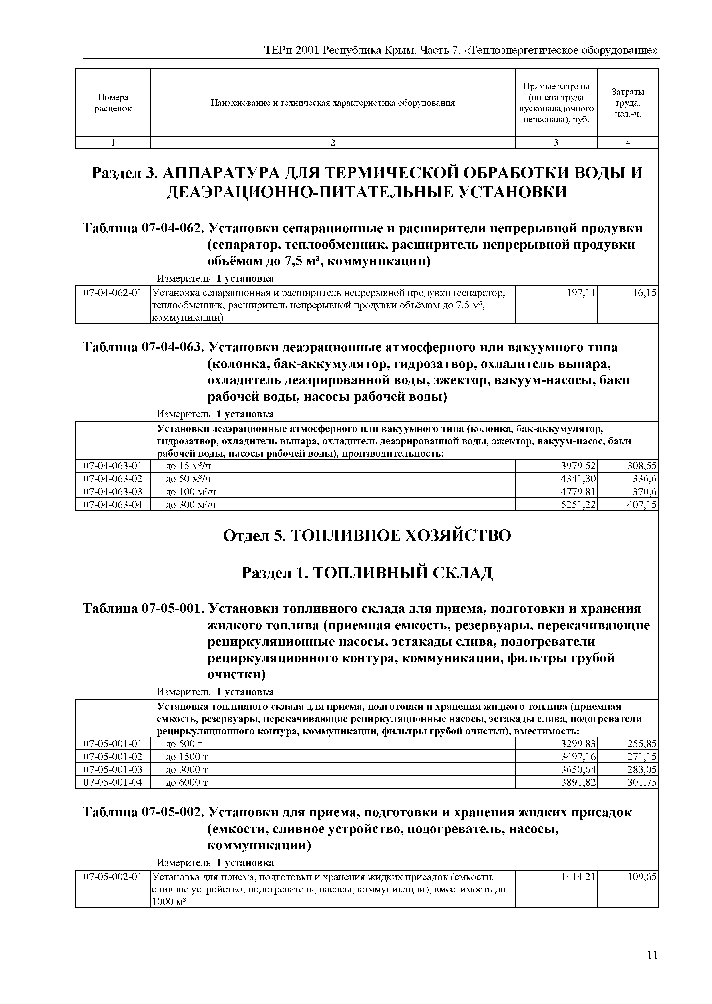 ТЕРп 2001 Республика Крым