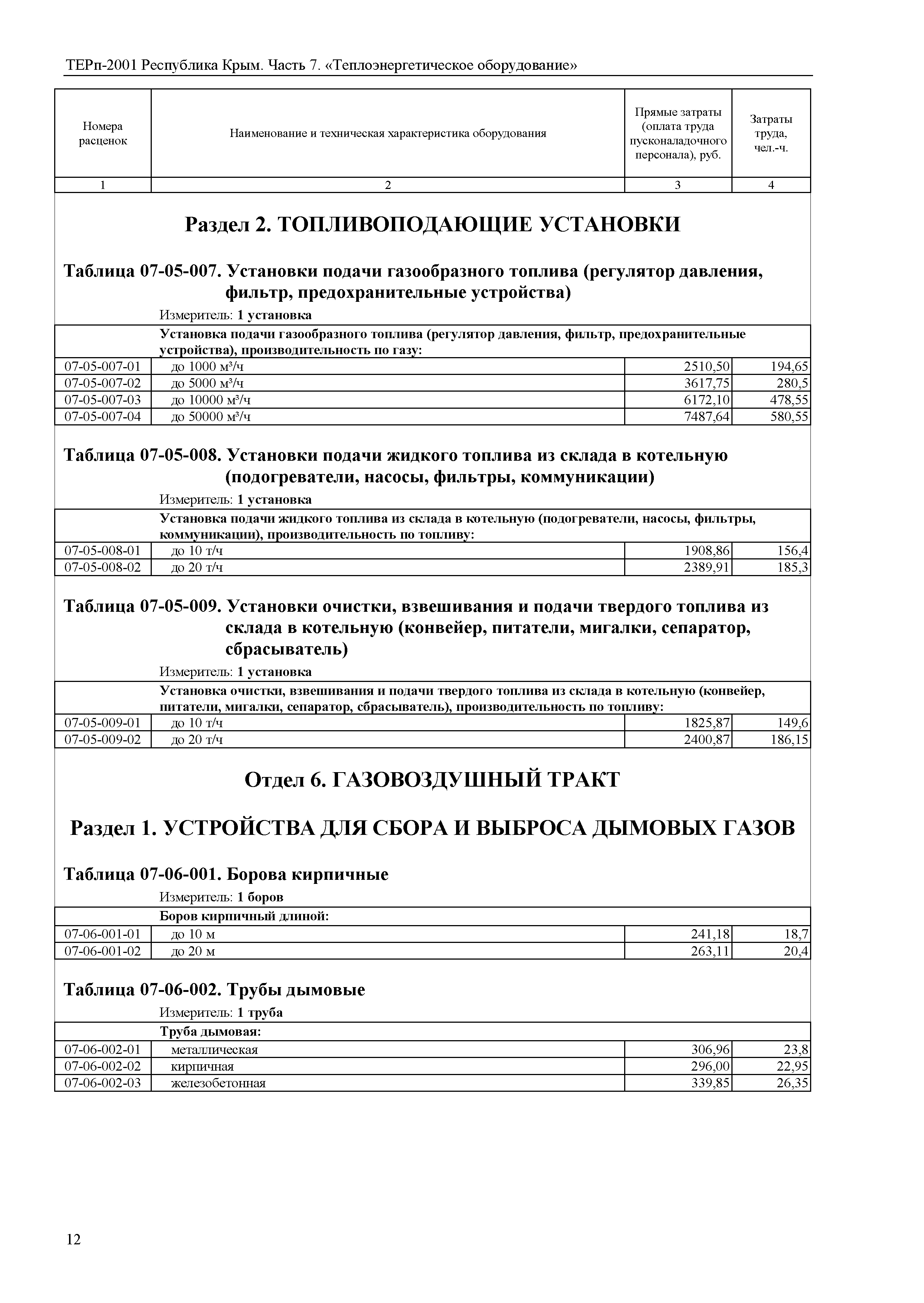 ТЕРп 2001 Республика Крым