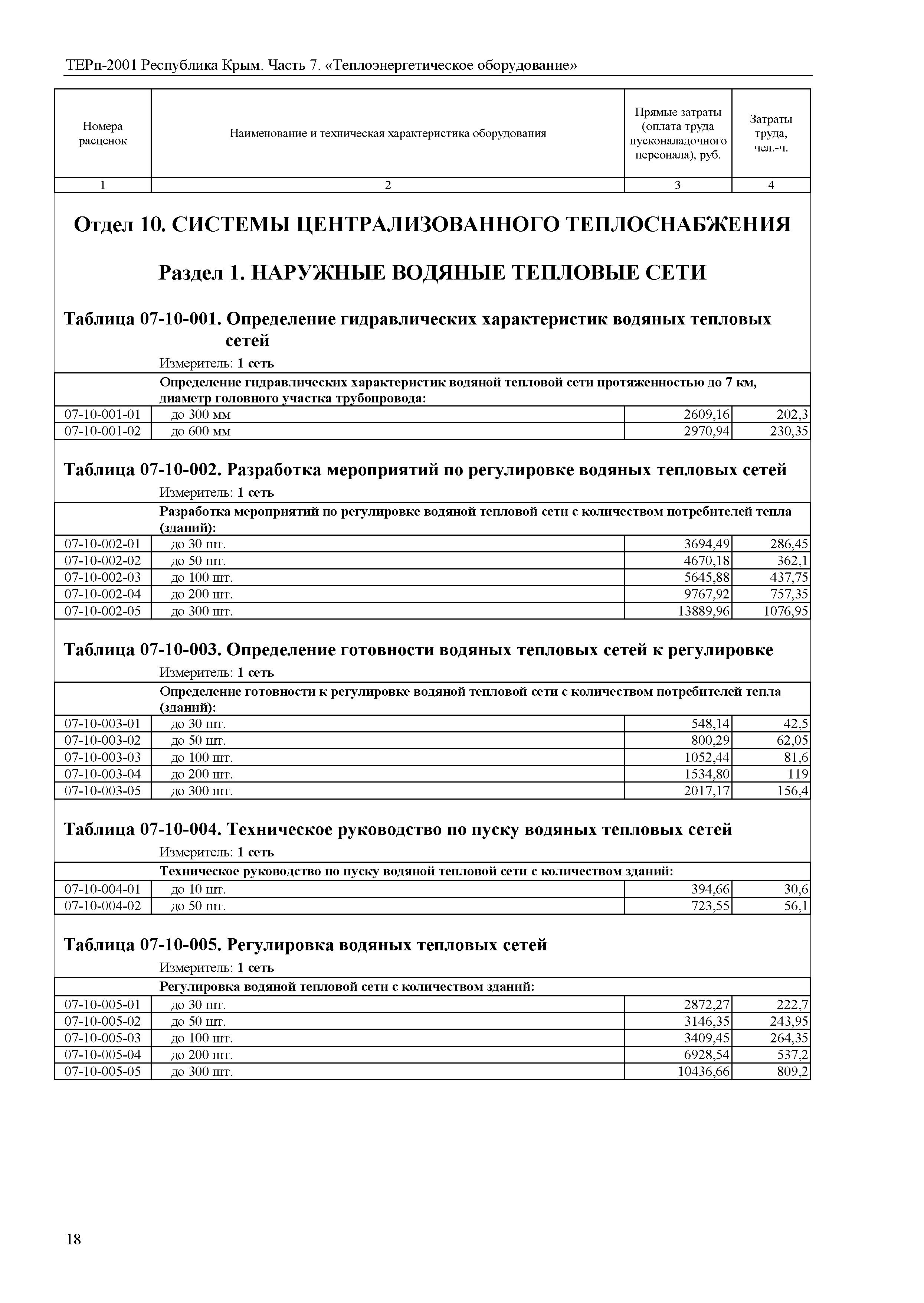 ТЕРп 2001 Республика Крым