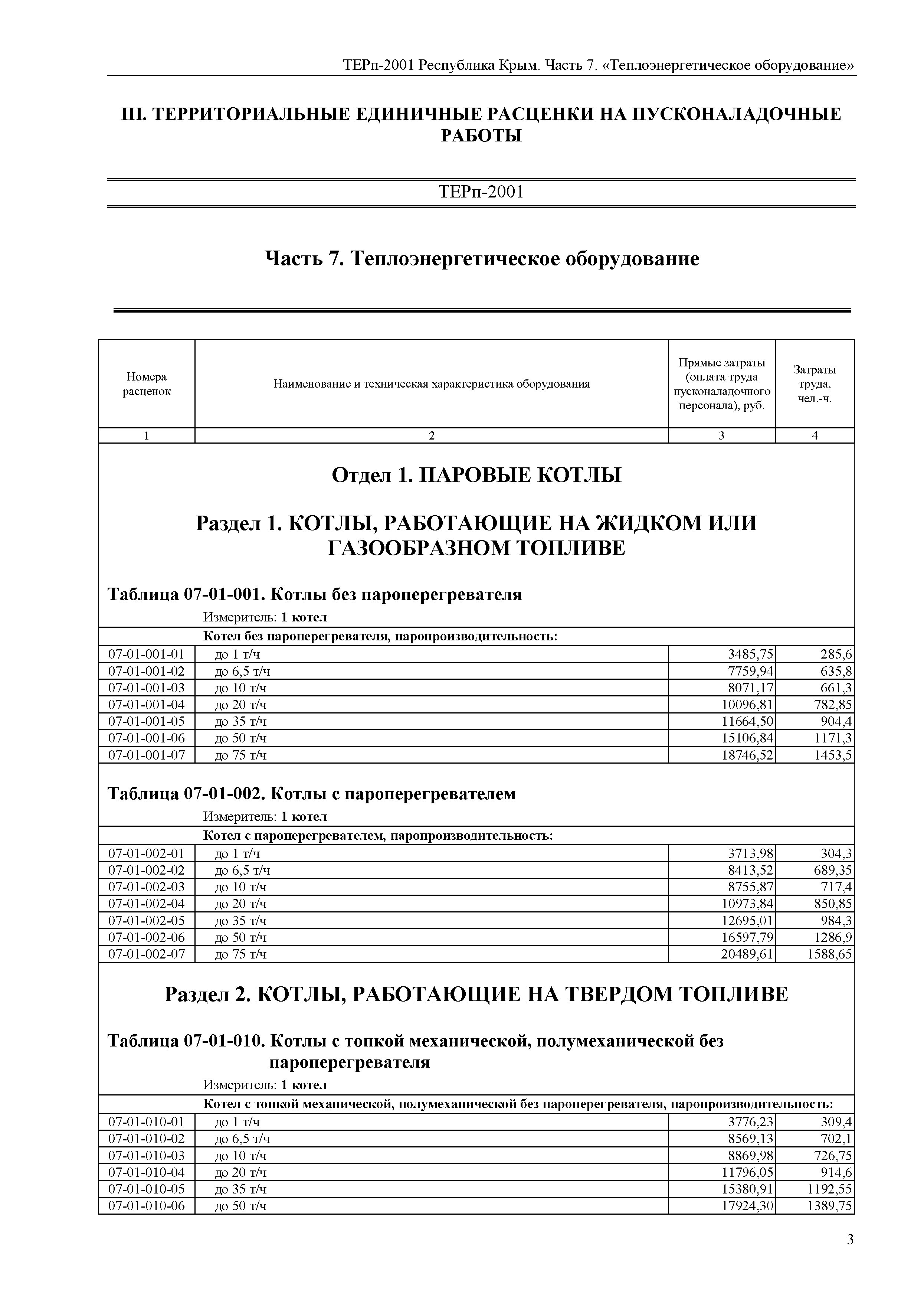 ТЕРп 2001 Республика Крым