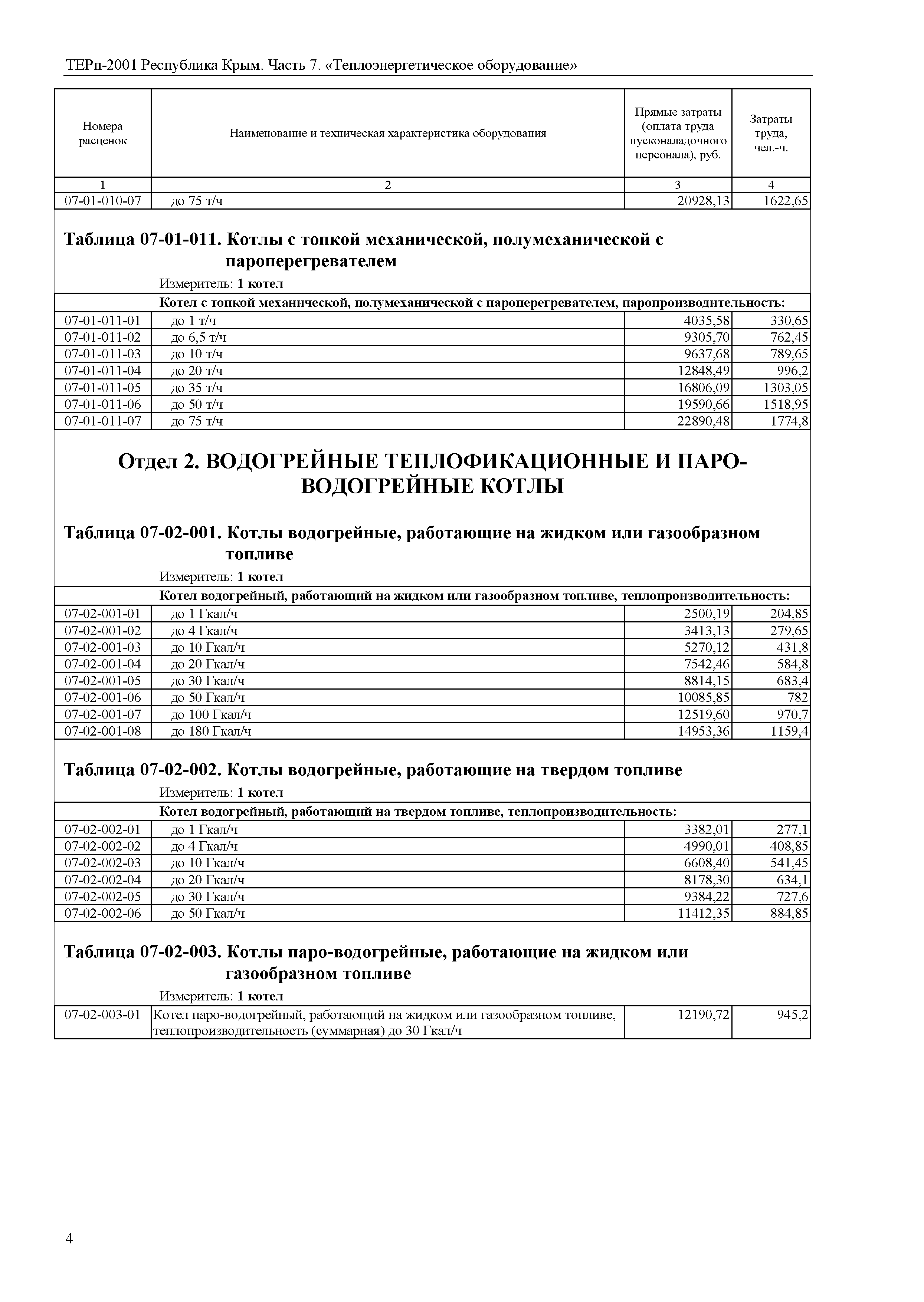 ТЕРп 2001 Республика Крым