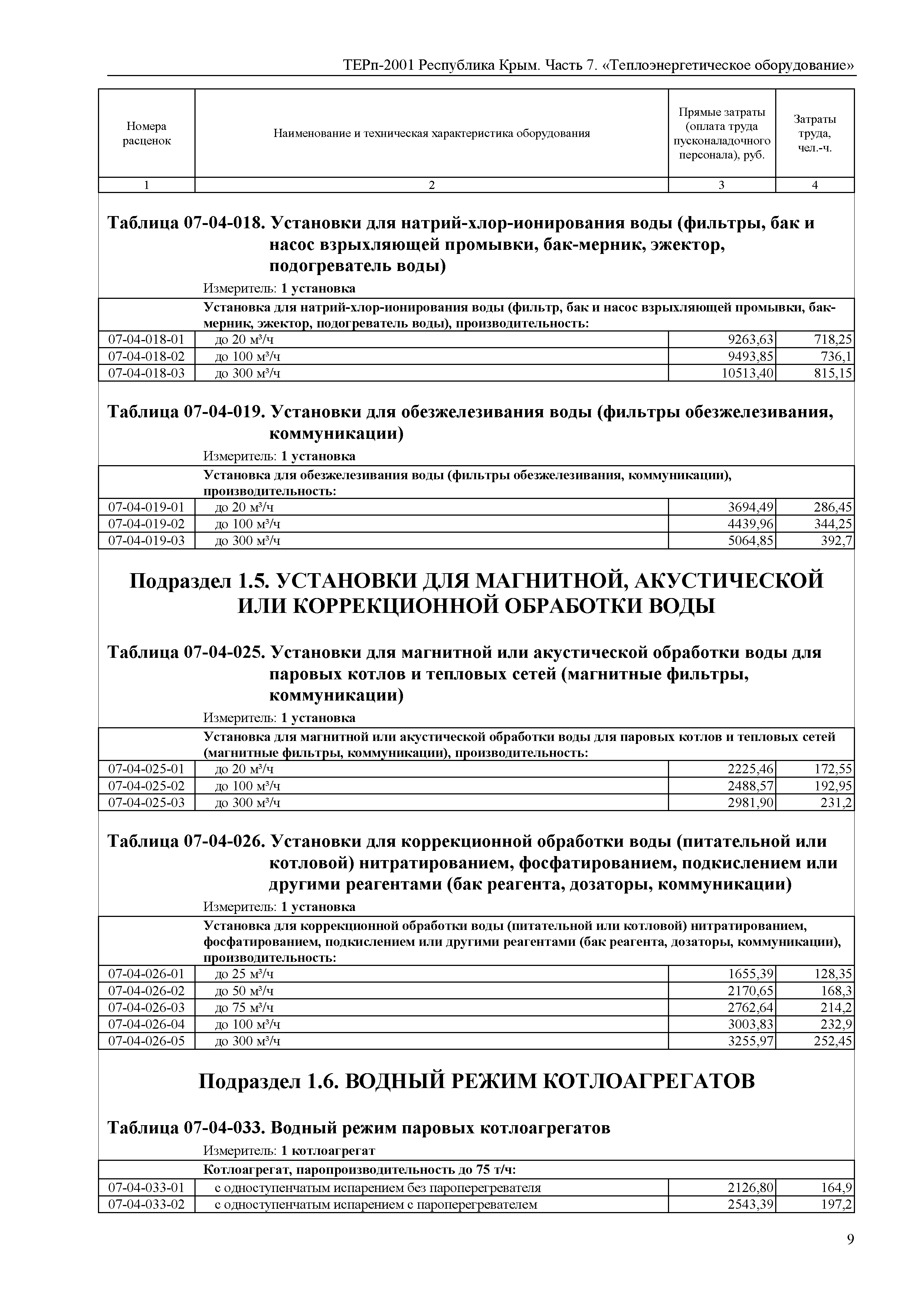 ТЕРп 2001 Республика Крым