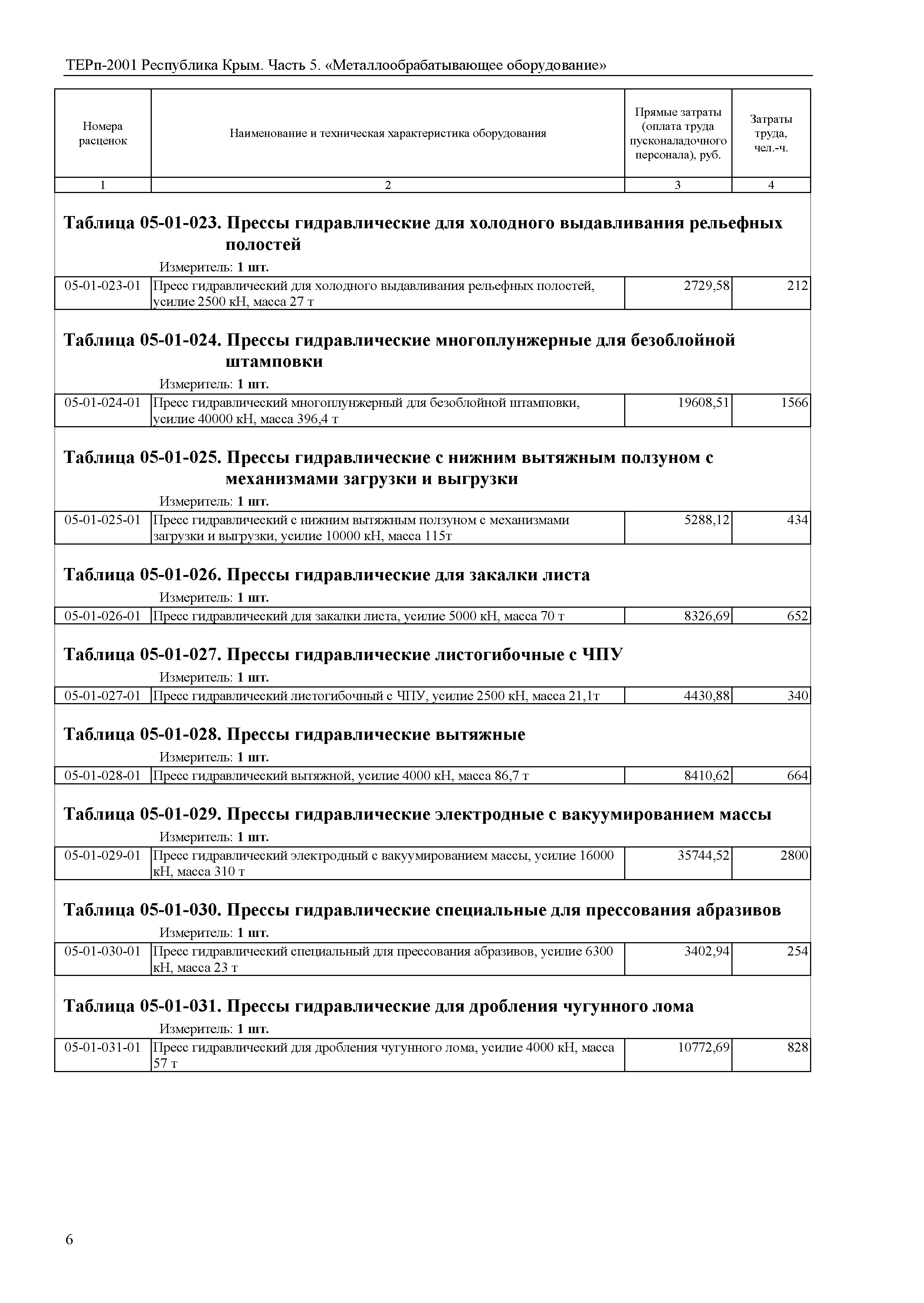 ТЕРп 2001 Республика Крым