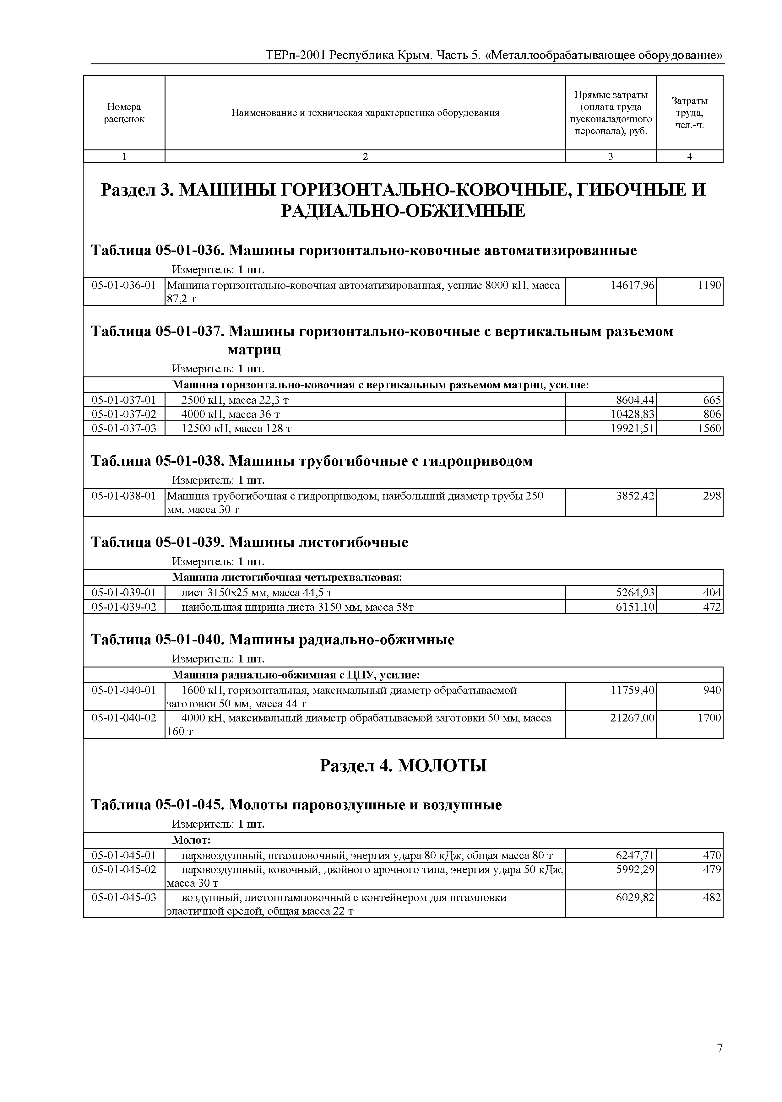 ТЕРп 2001 Республика Крым