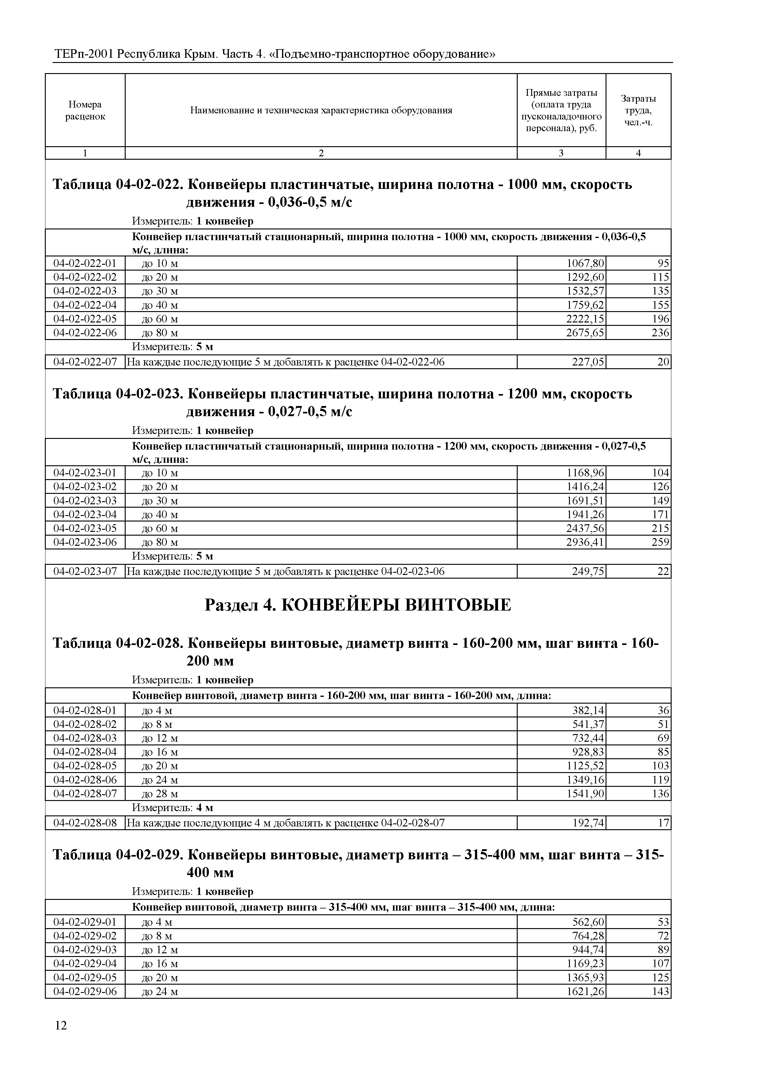 ТЕРп 2001 Республика Крым