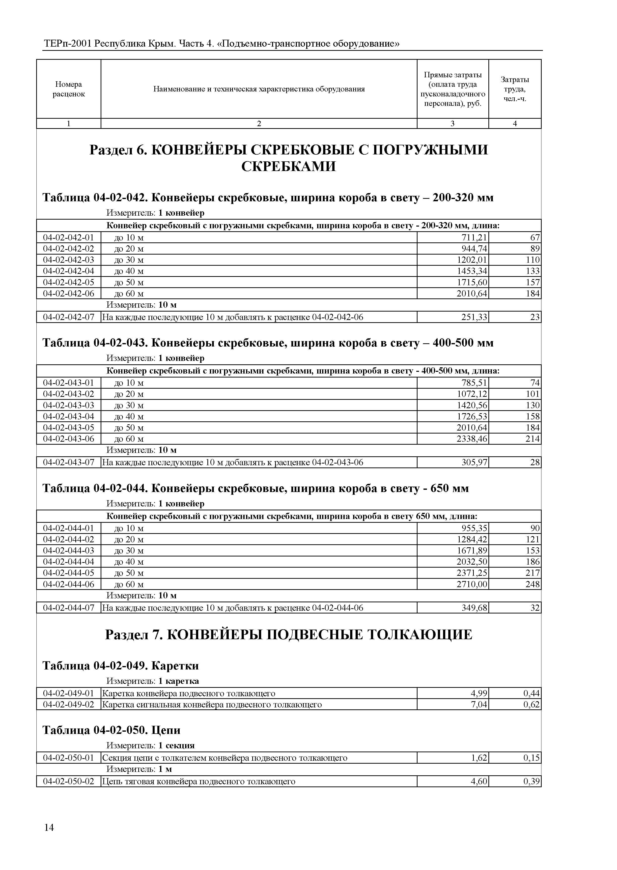 ТЕРп 2001 Республика Крым