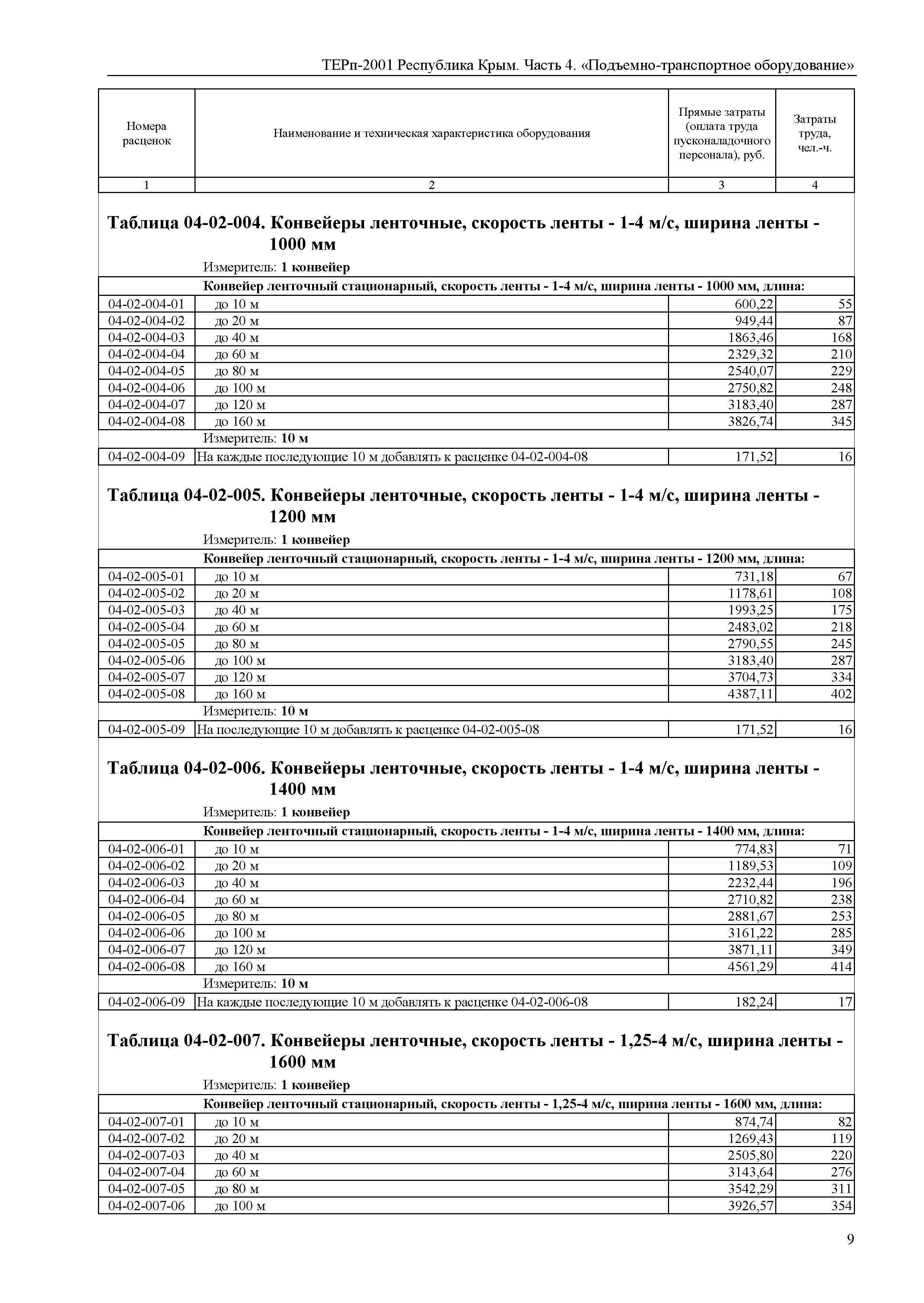 ТЕРп 2001 Республика Крым