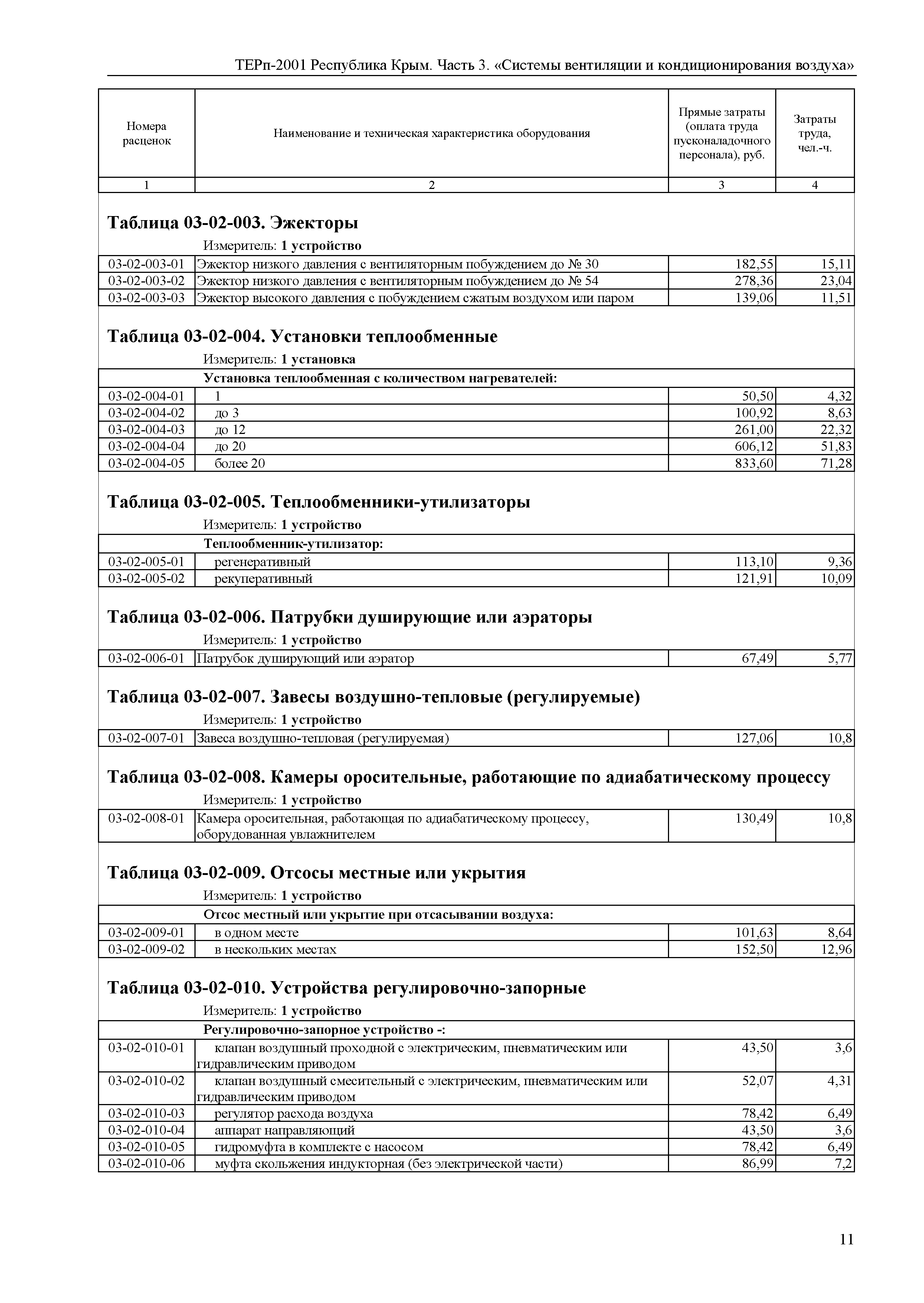 ТЕРп 2001 Республика Крым