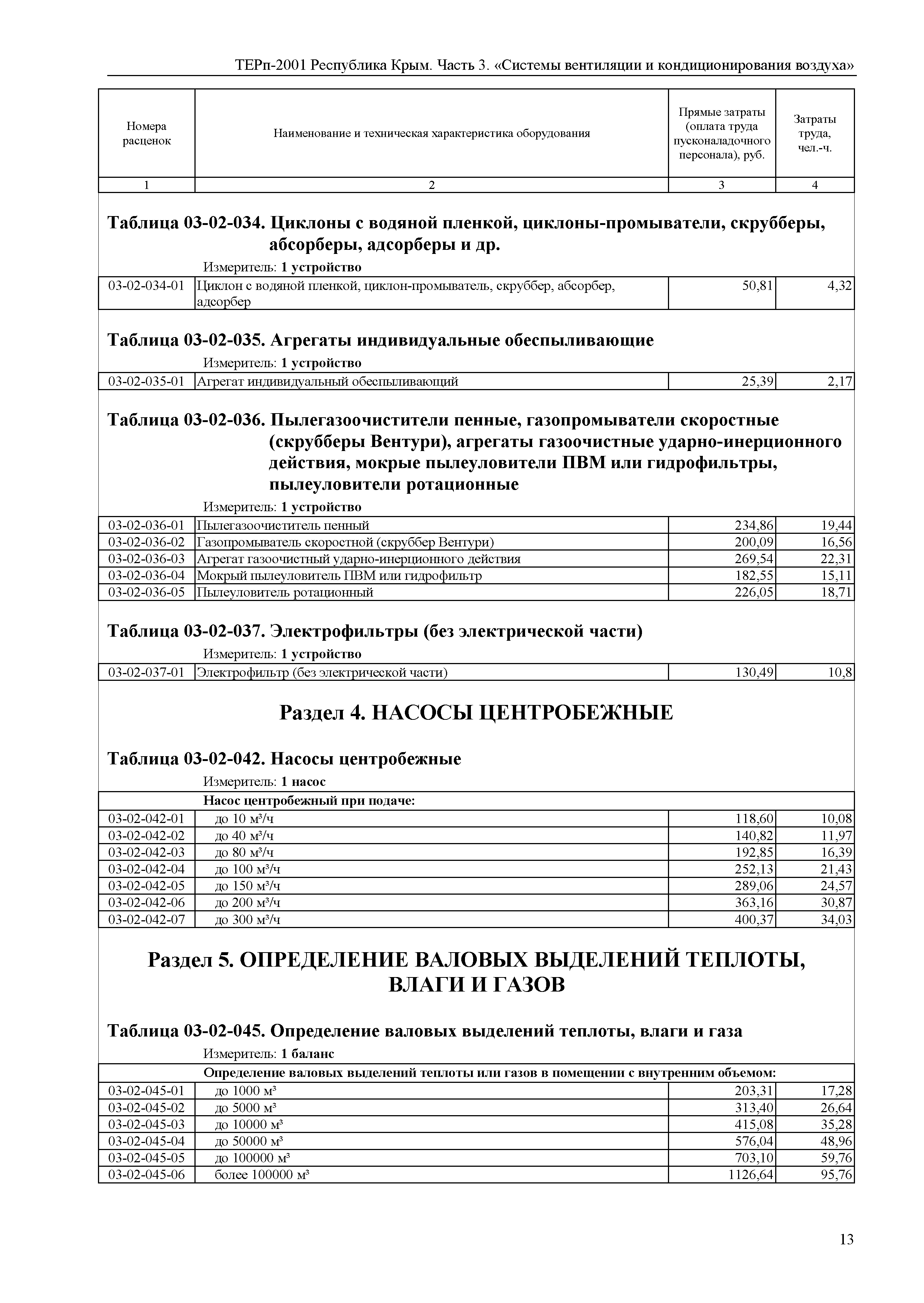 ТЕРп 2001 Республика Крым