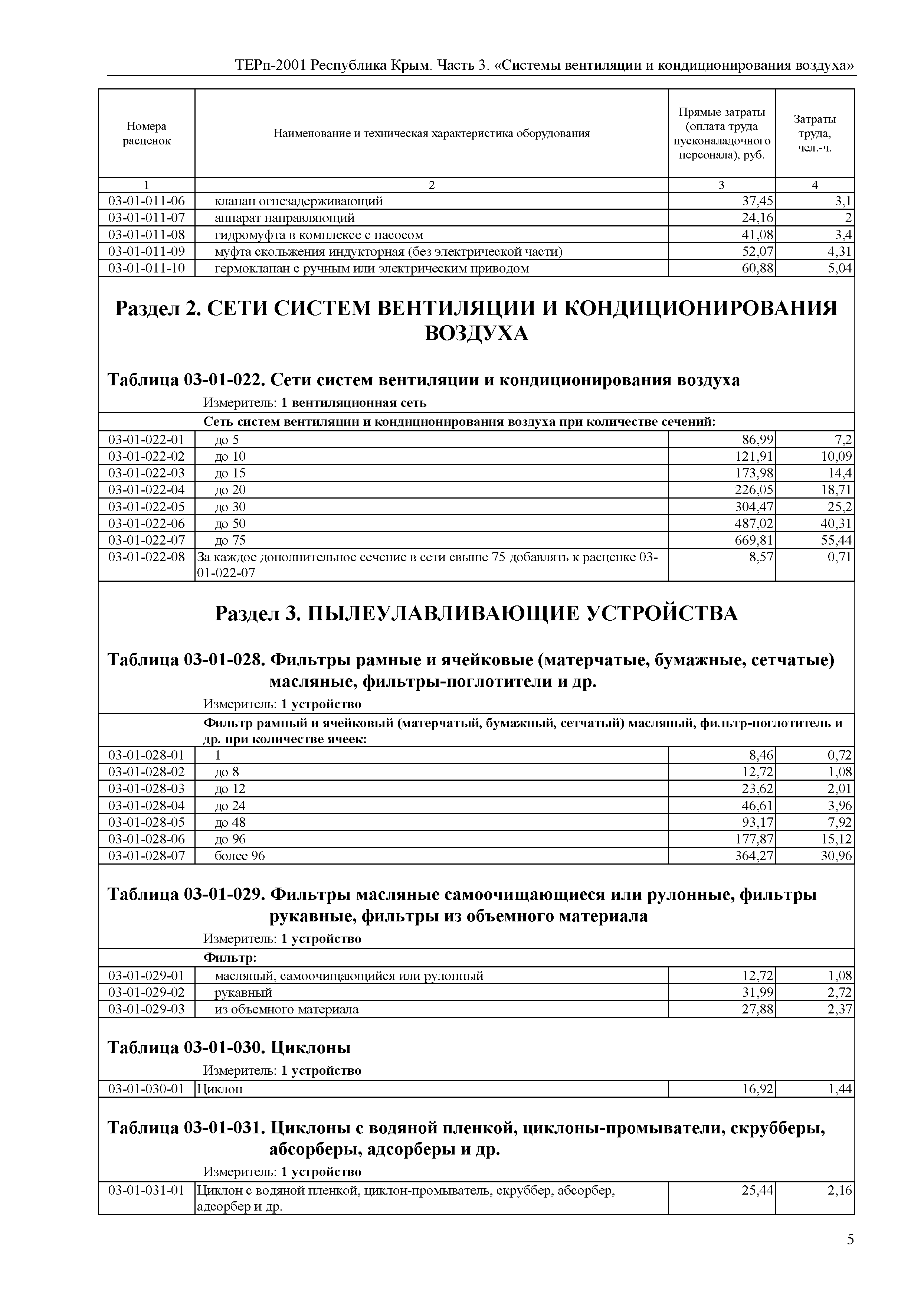 ТЕРп 2001 Республика Крым